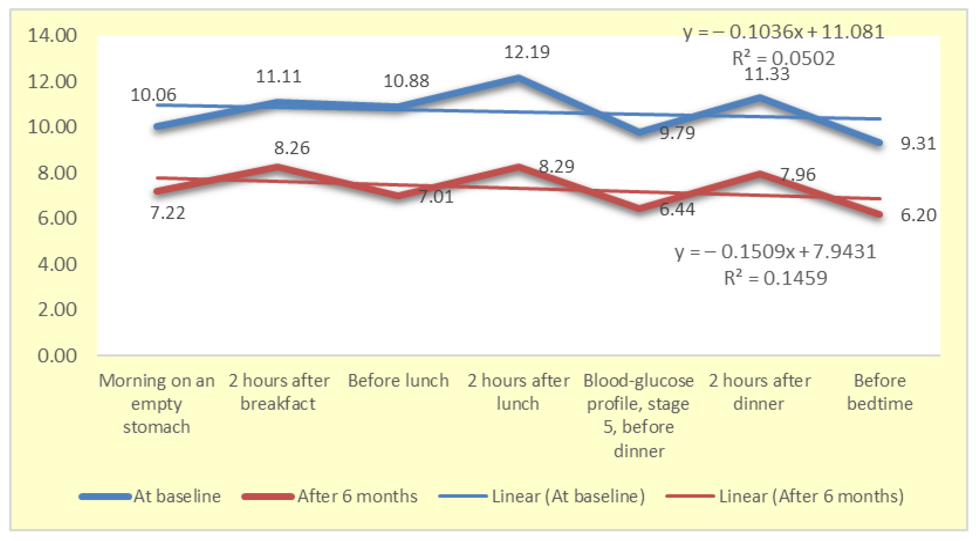 Diabetology 06 00142 g003