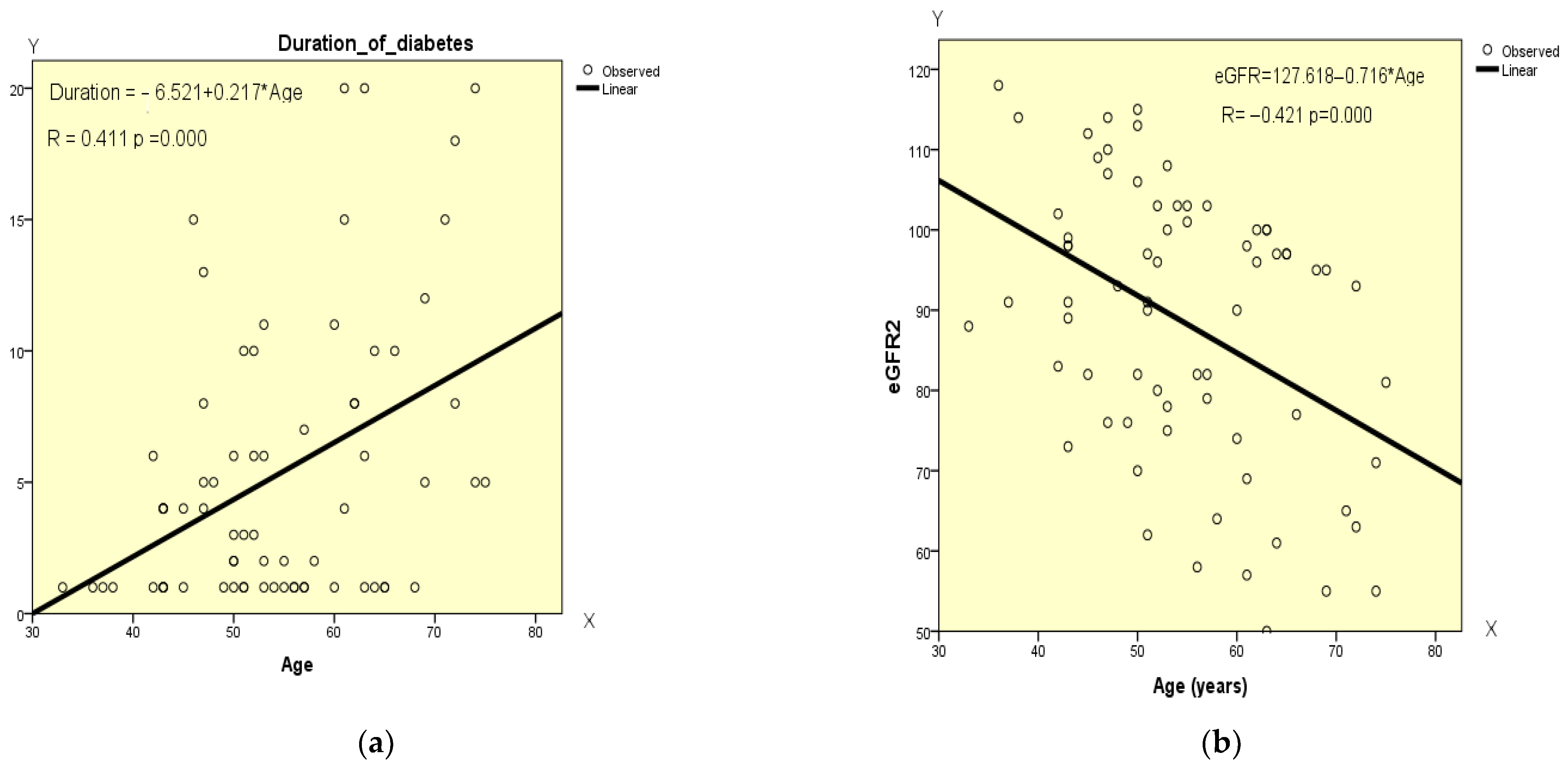Diabetology 06 00142 g004a