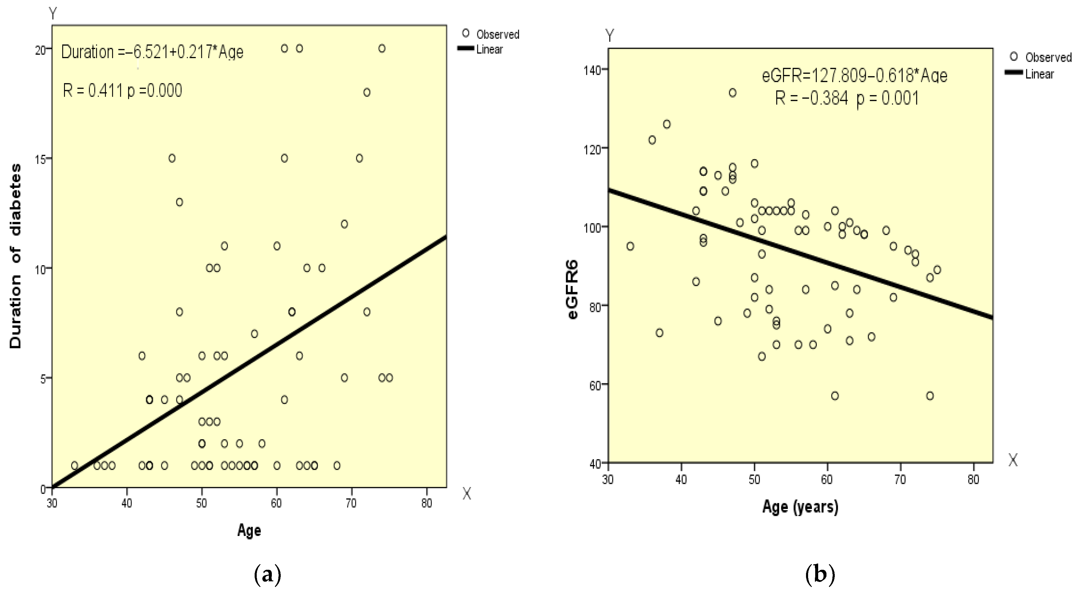 Diabetology 06 00142 g005a