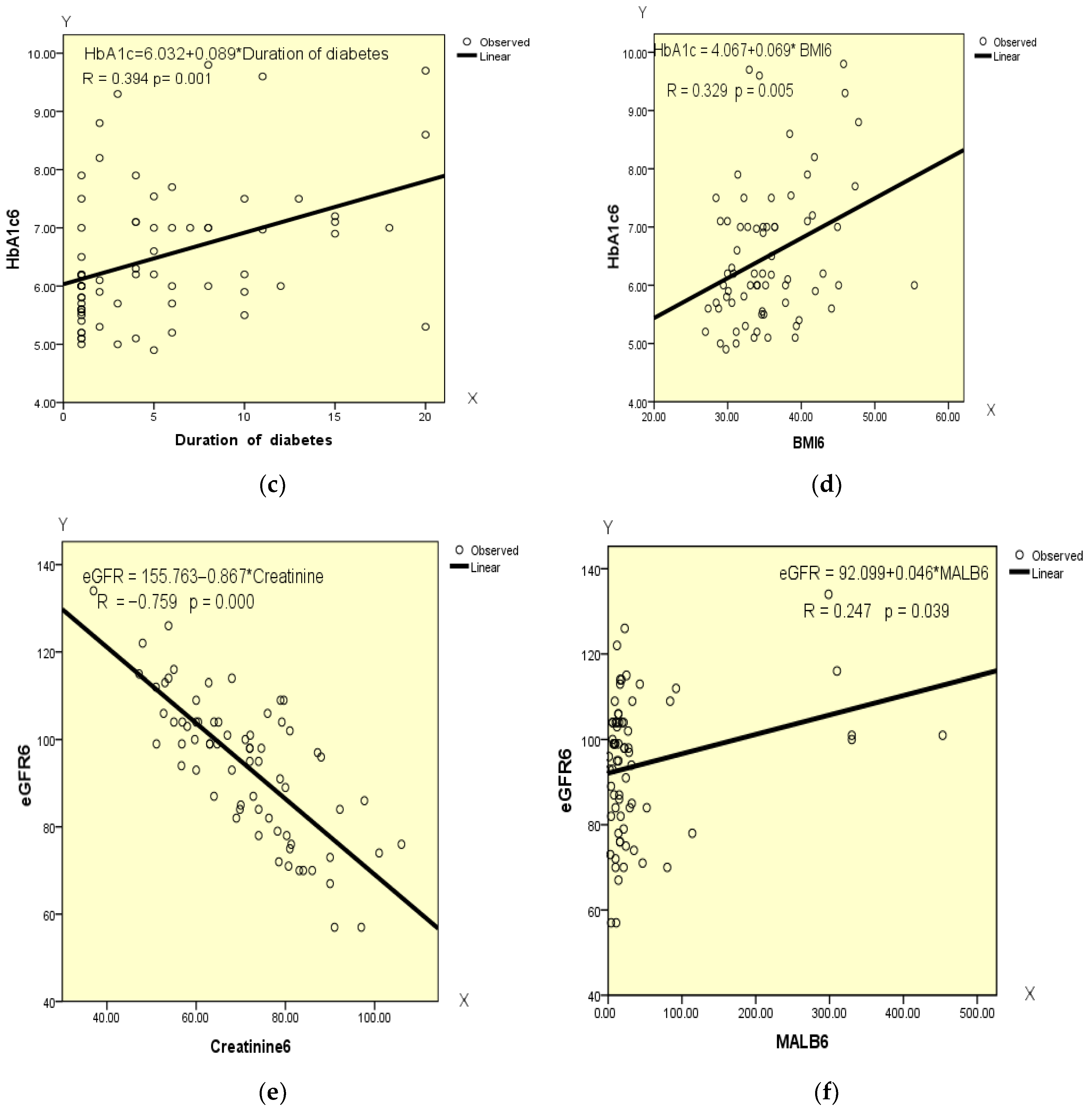 Diabetology 06 00142 g005b
