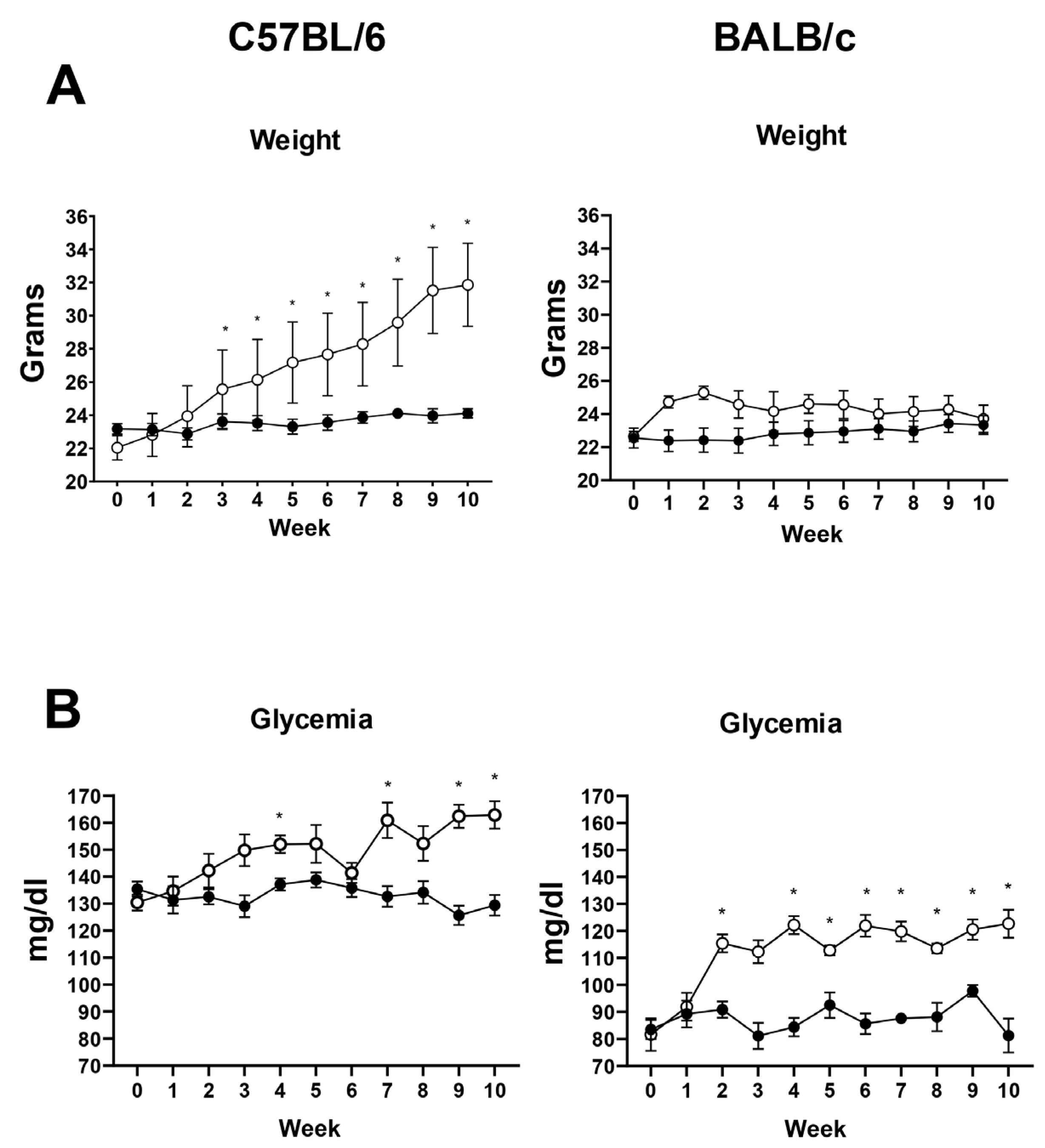 Diabetology 06 00143 g001