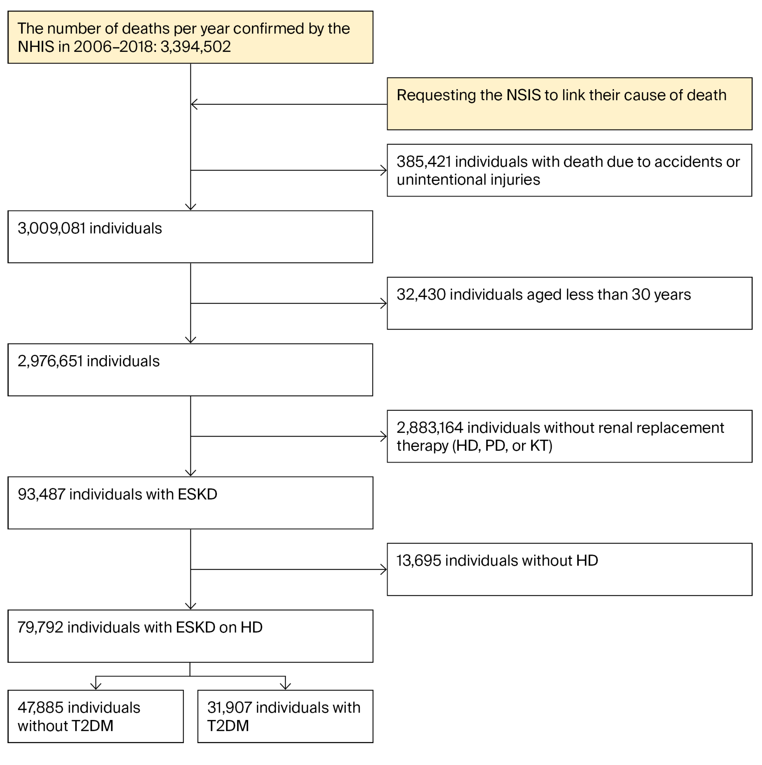 Diabetology 06 00145 g001 Diabetology 06 00145 g001