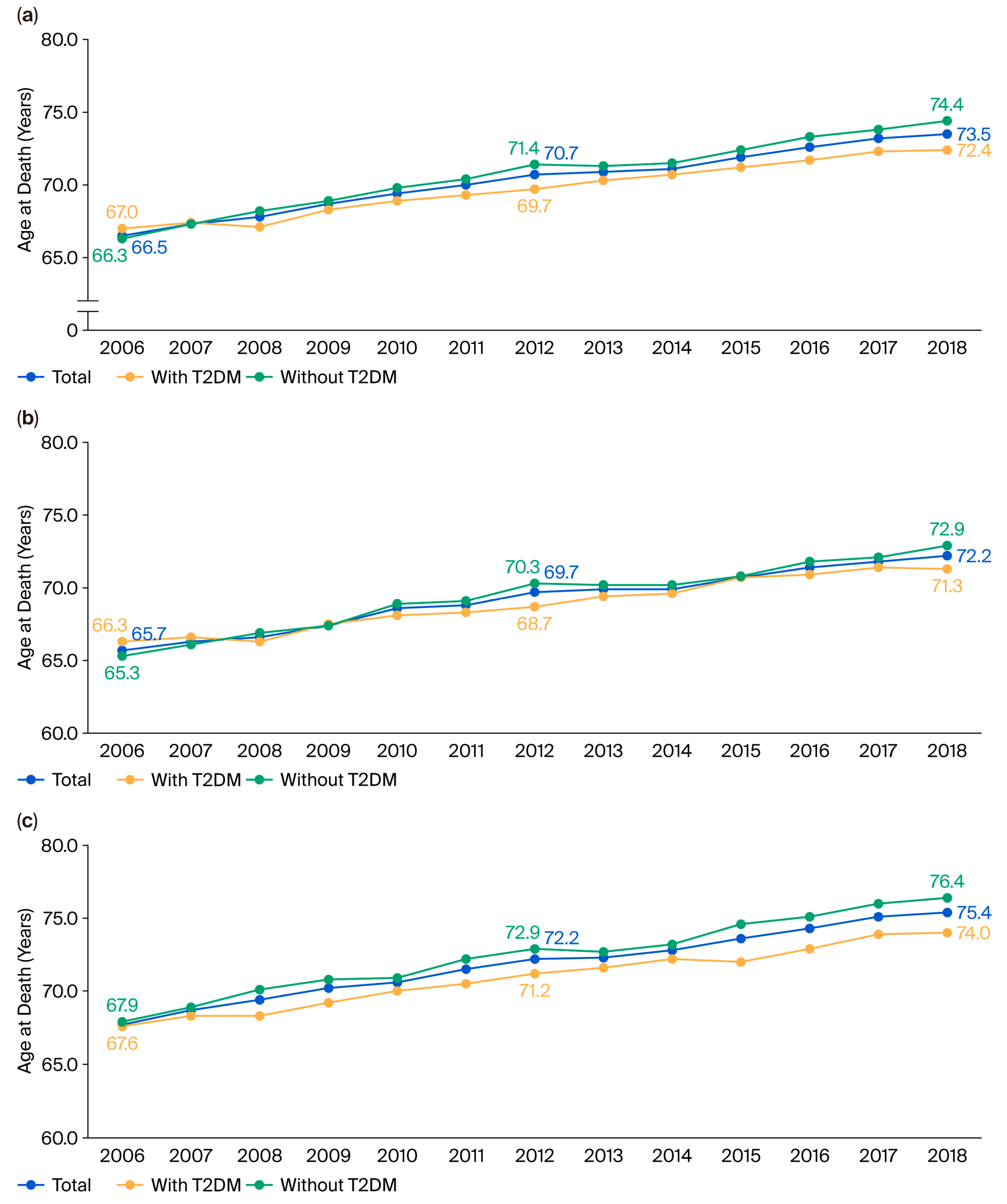 Diabetology 06 00145 g002 Diabetology 06 00145 g002