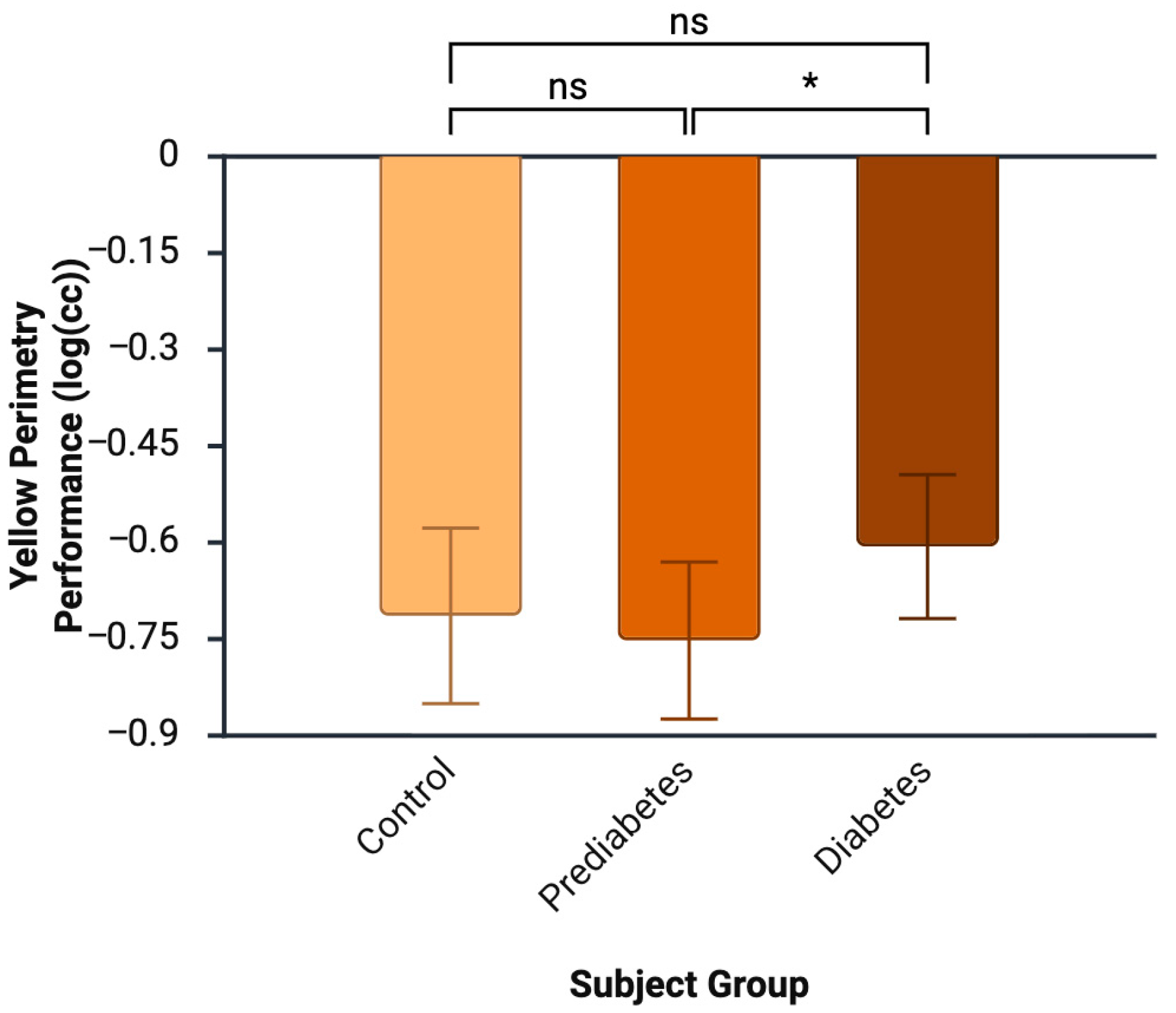 Diabetology 06 00147 g002