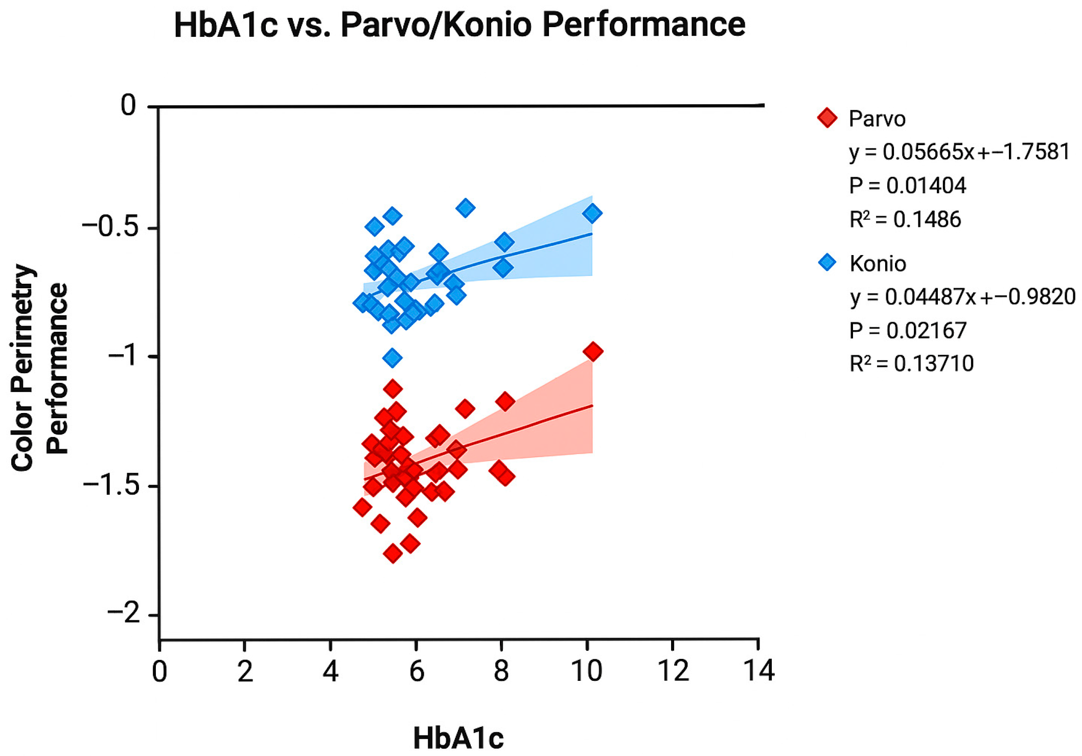 Diabetology 06 00147 g003