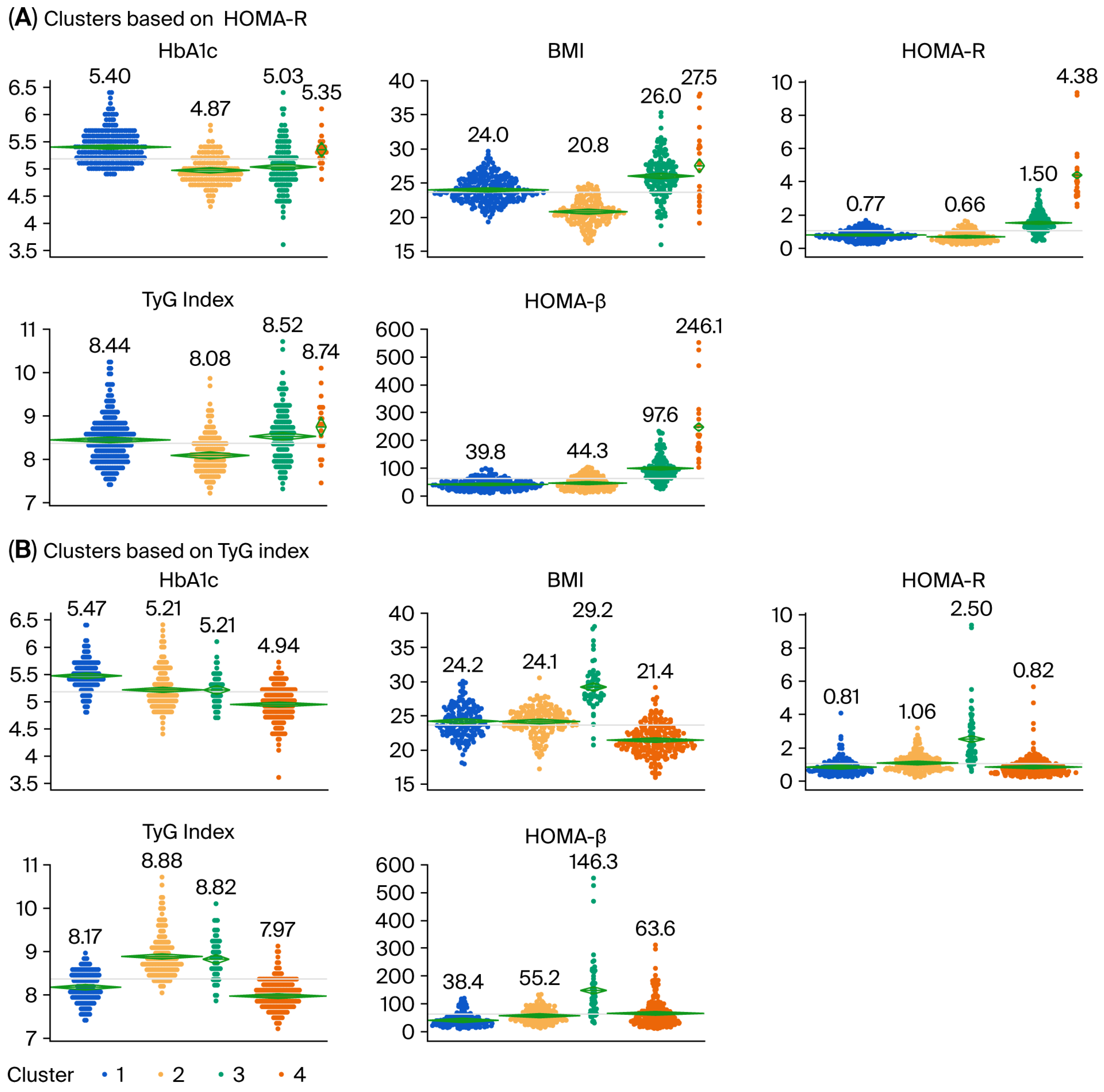 Diabetology 06 00149 g001