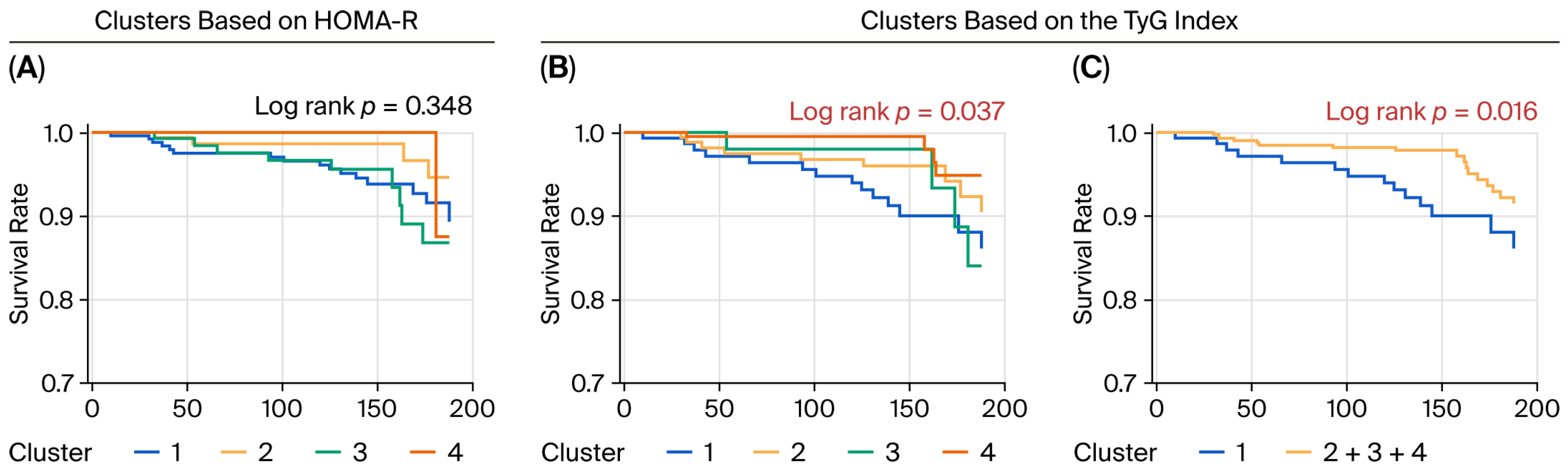 Diabetology 06 00149 g002