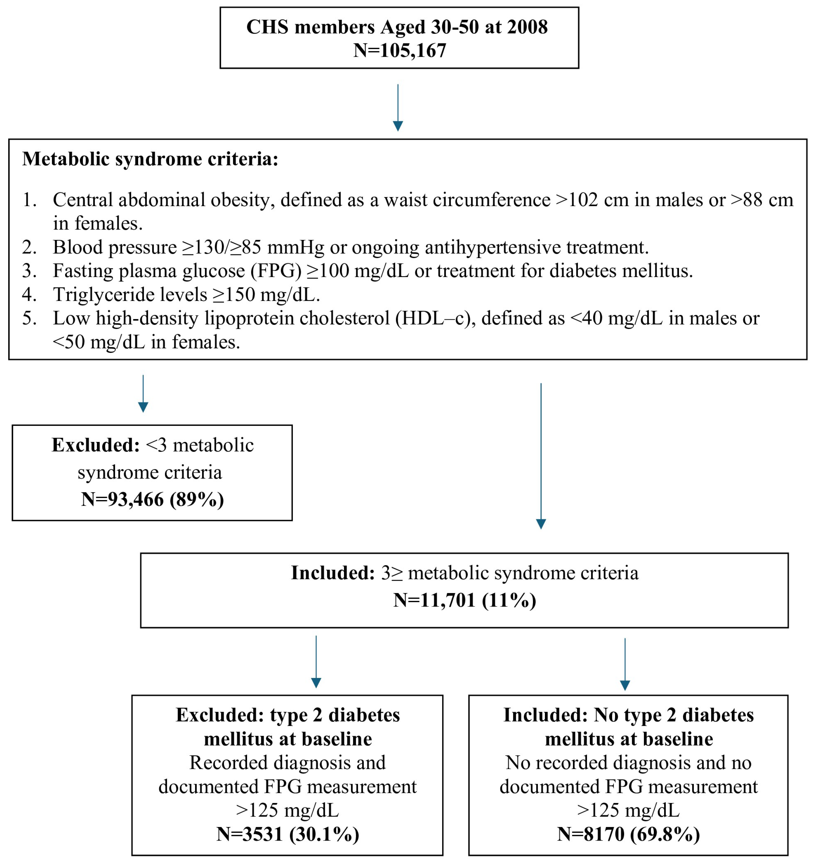 Diabetology 06 00150 g001