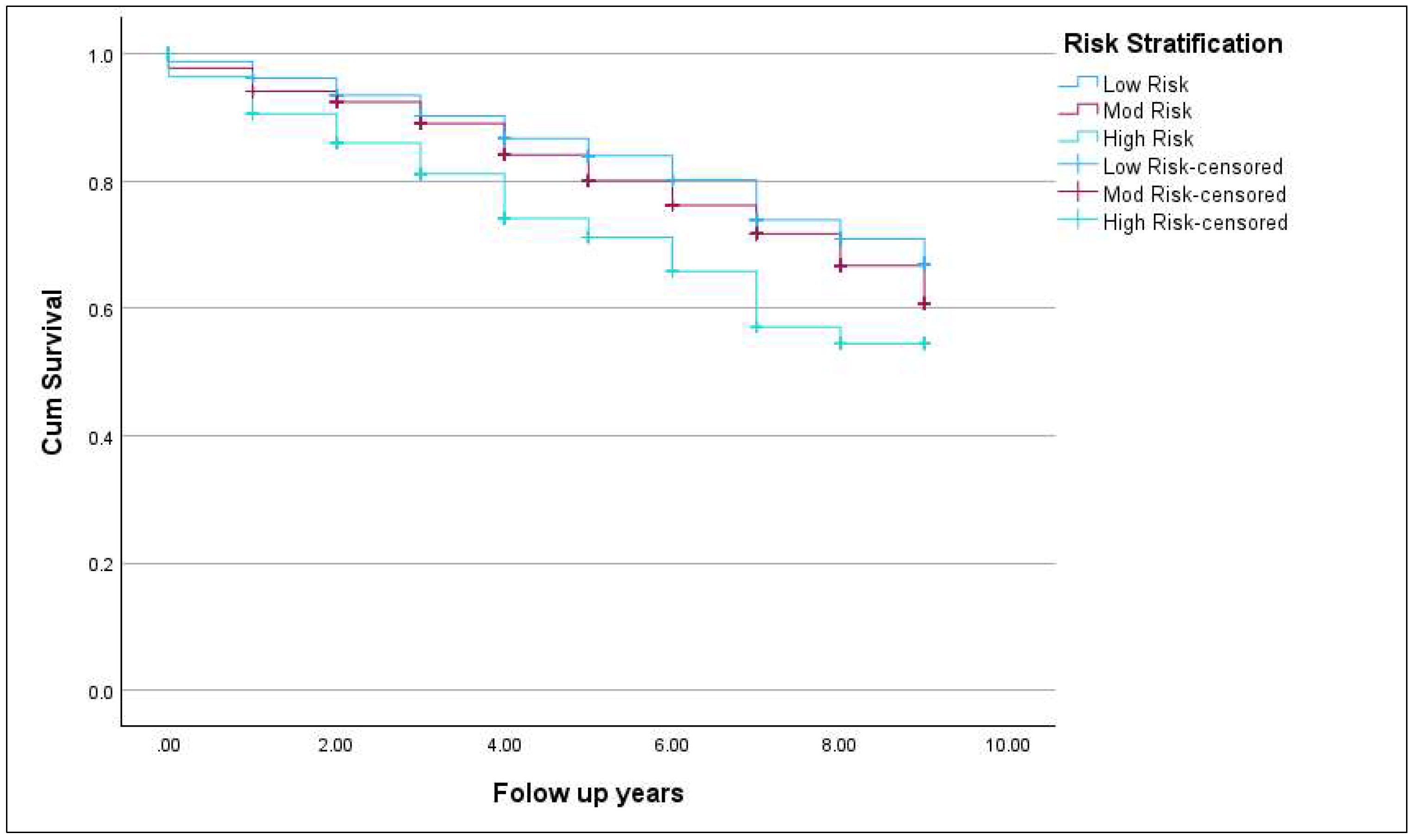 Diabetology 06 00150 g002