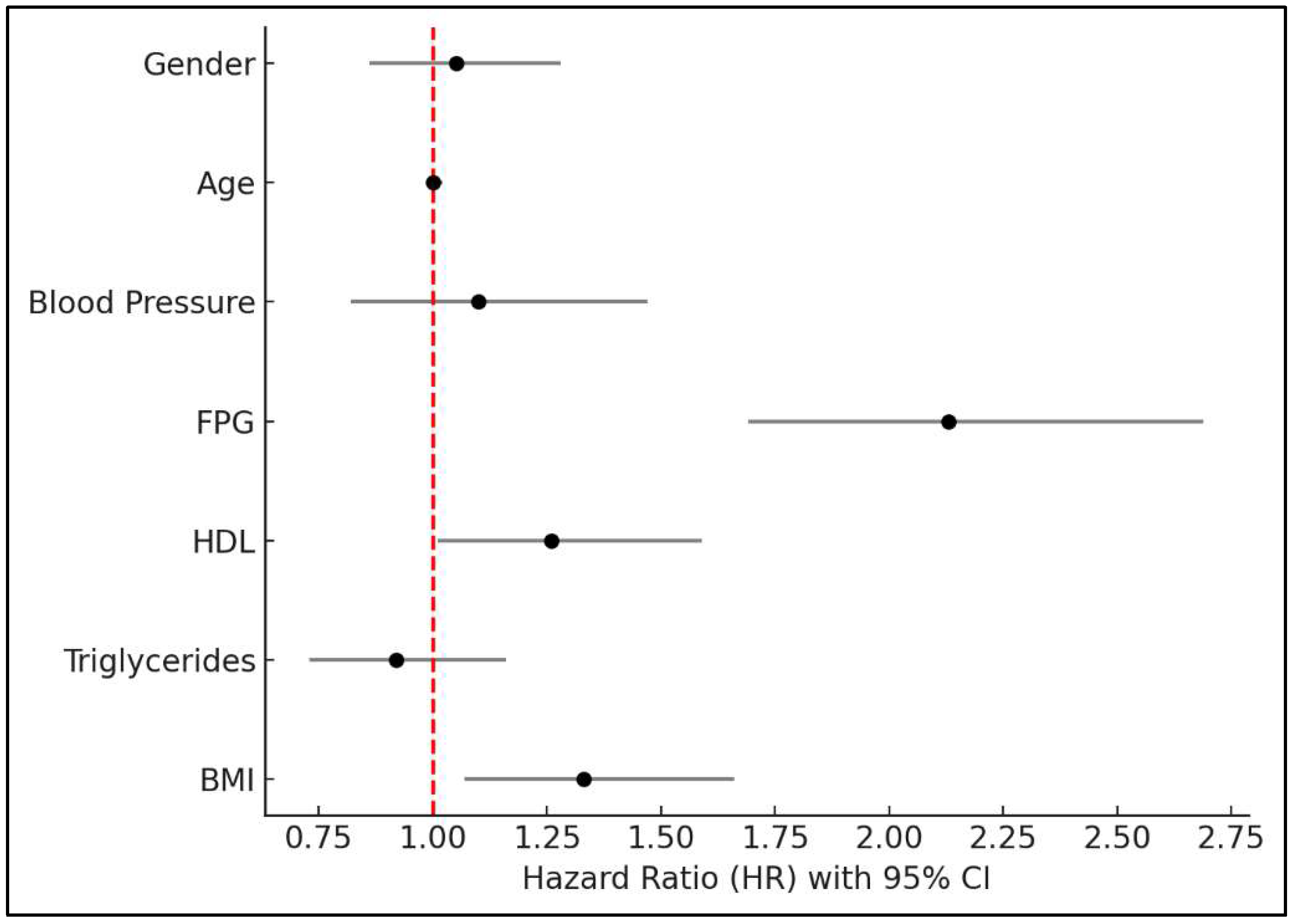 Diabetology 06 00150 g003