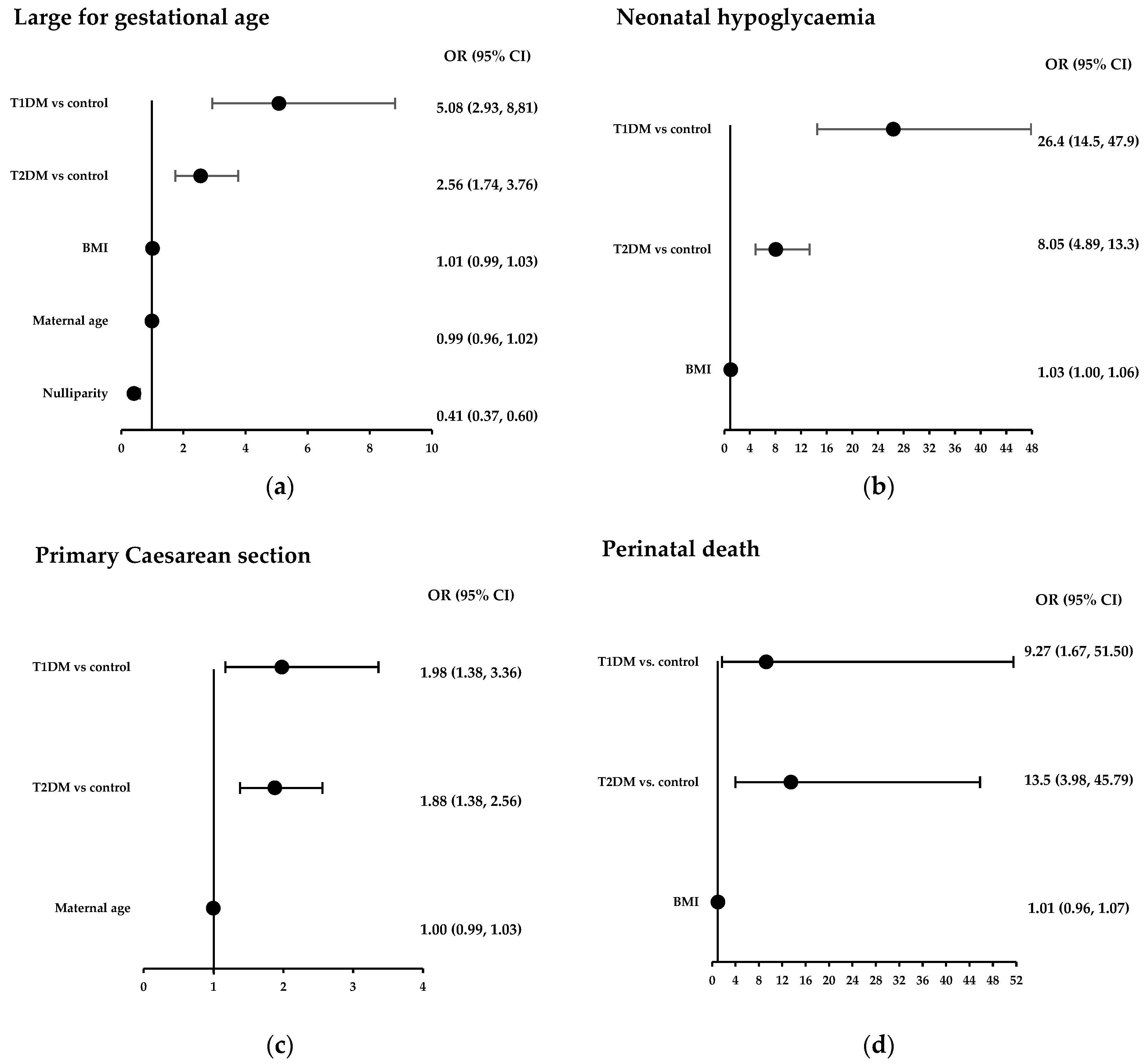 Diabetology 06 00151 g001 Diabetology 06 00151 g001