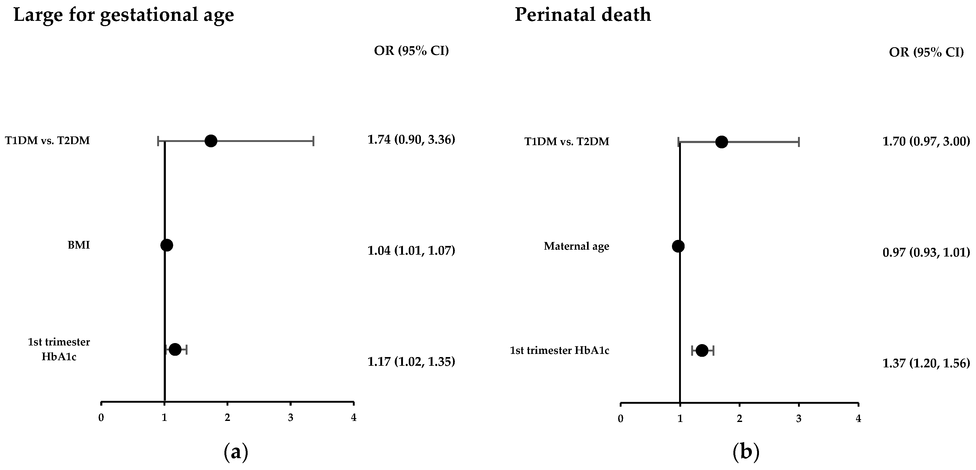 Diabetology 06 00151 g002 Diabetology 06 00151 g002