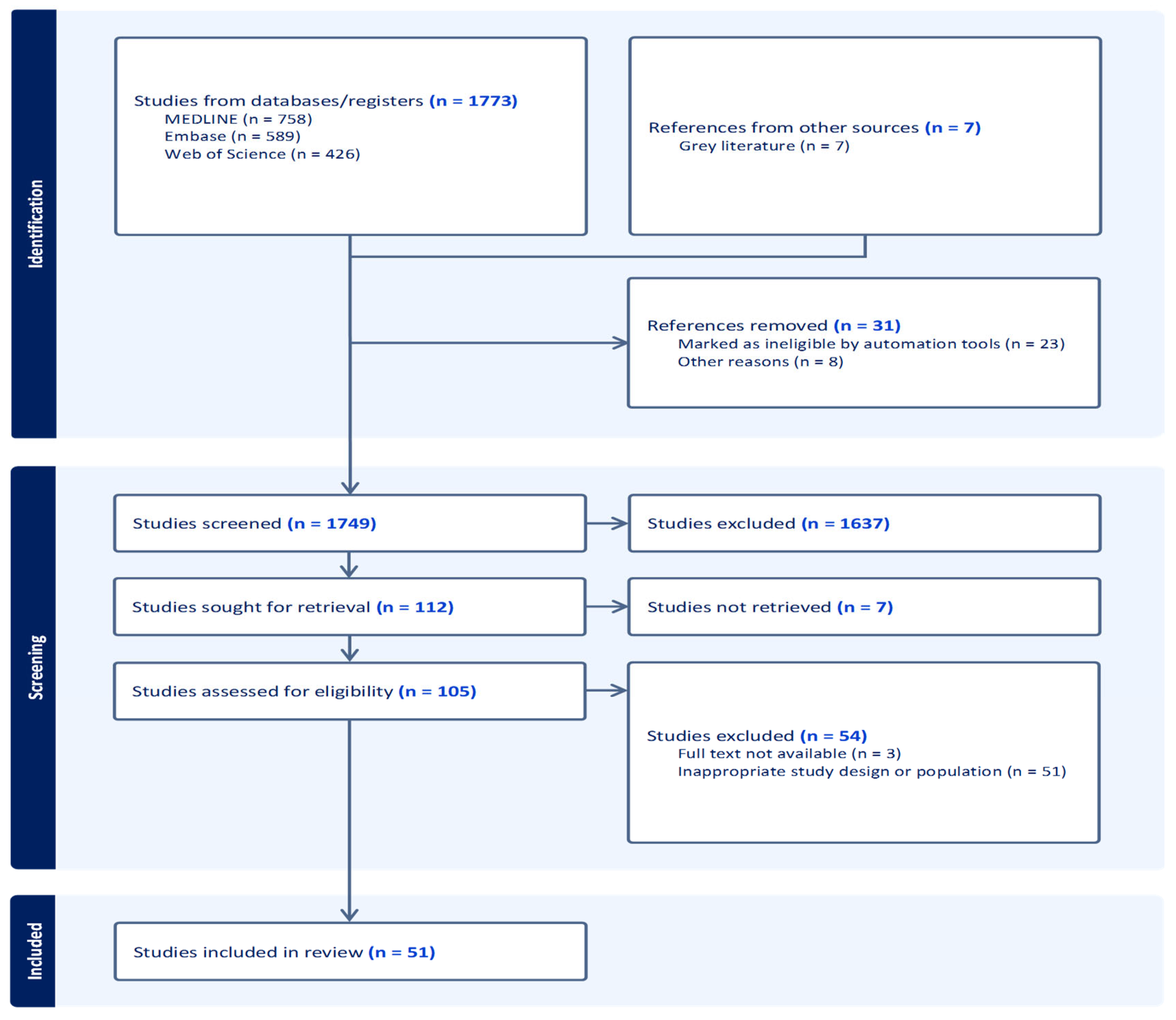 Diabetology 06 00152 g001
