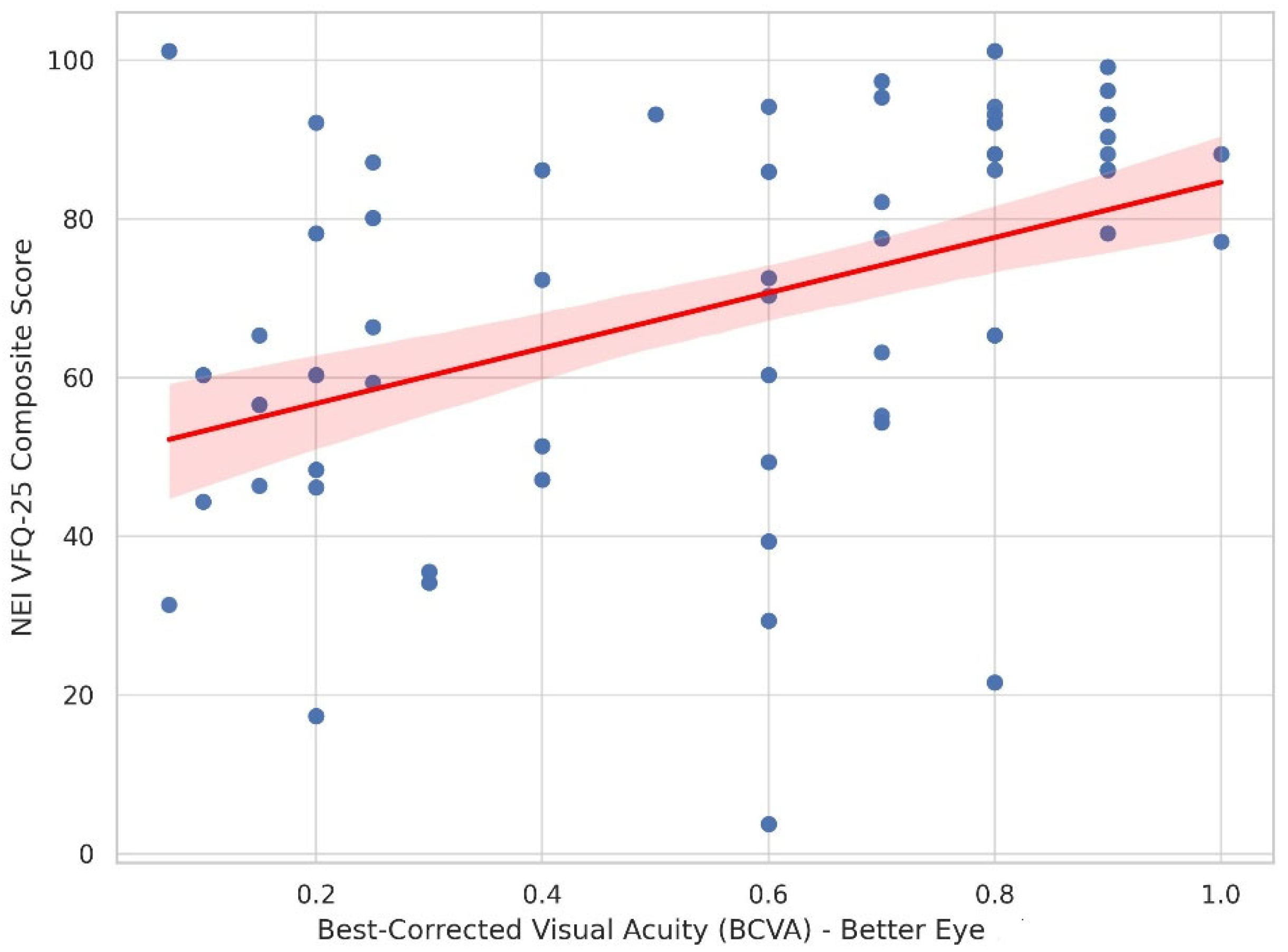 Diabetology 06 00153 g001