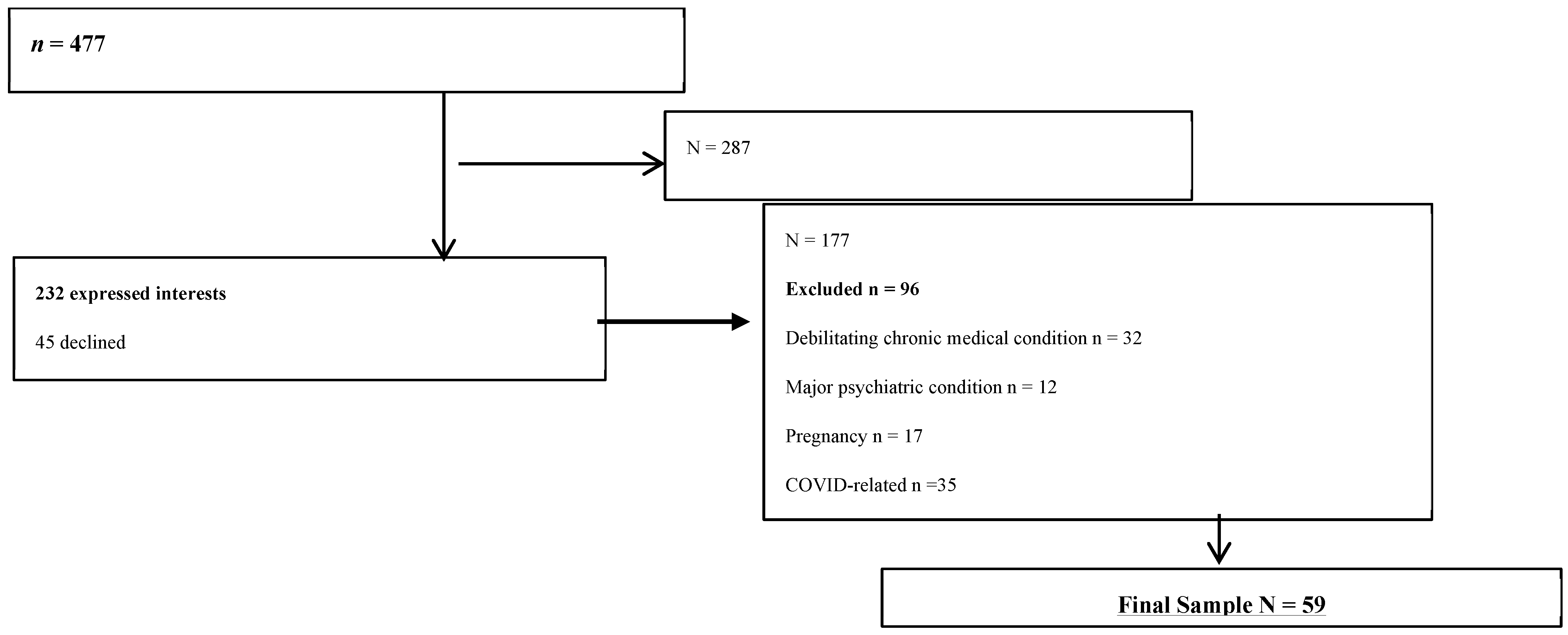 Diabetology 06 00154 g001