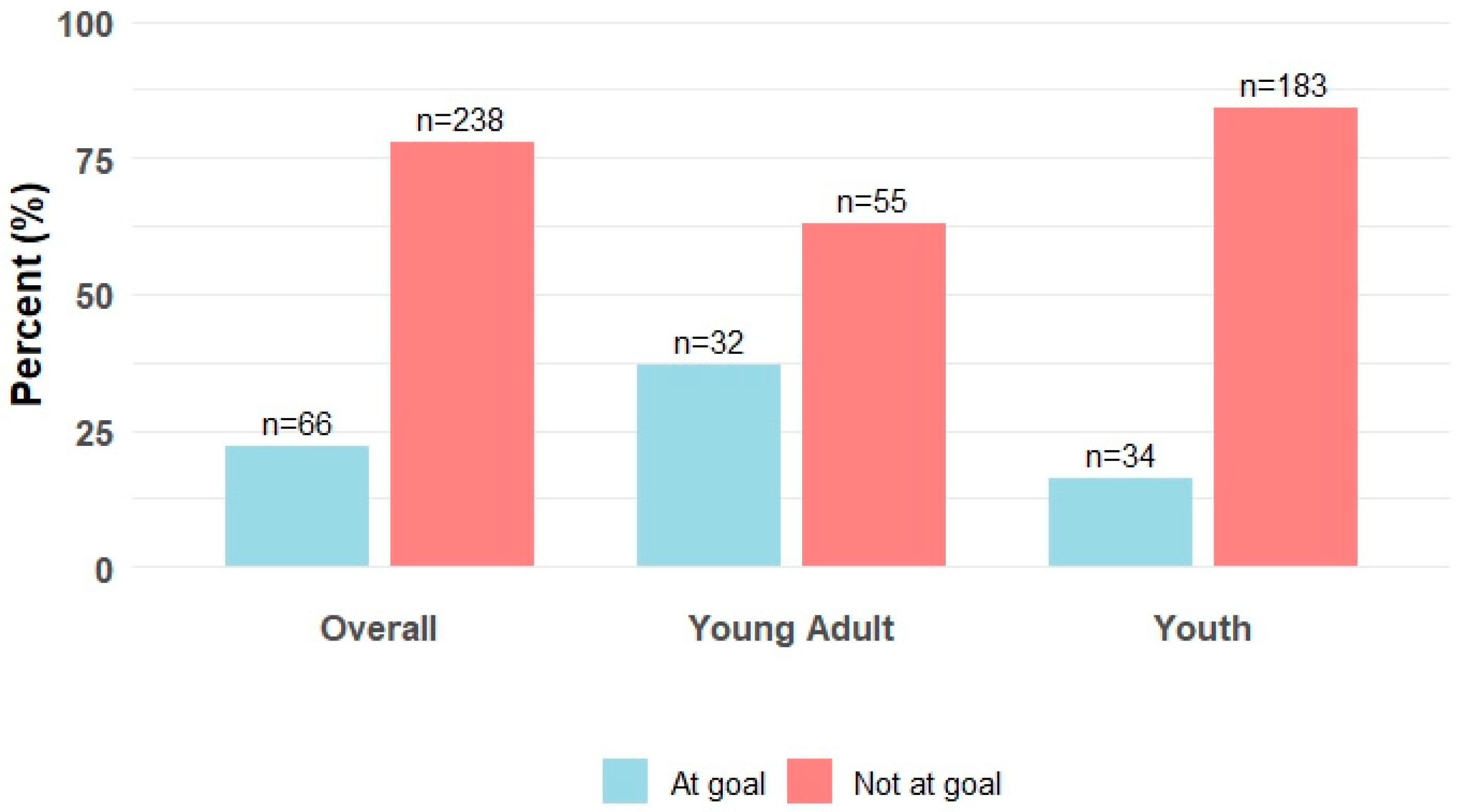 Diabetology 06 00157 g001