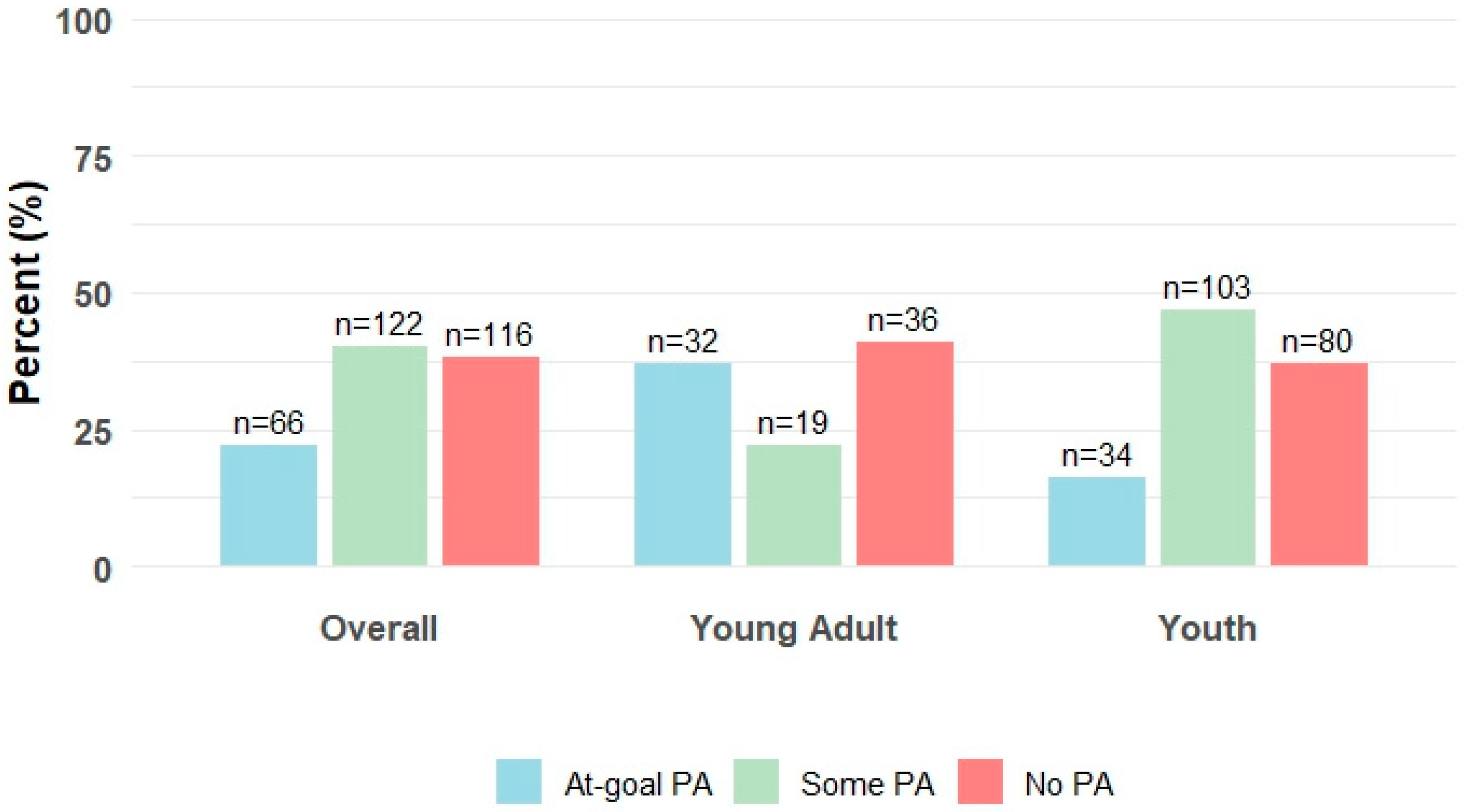 Diabetology 06 00157 g002