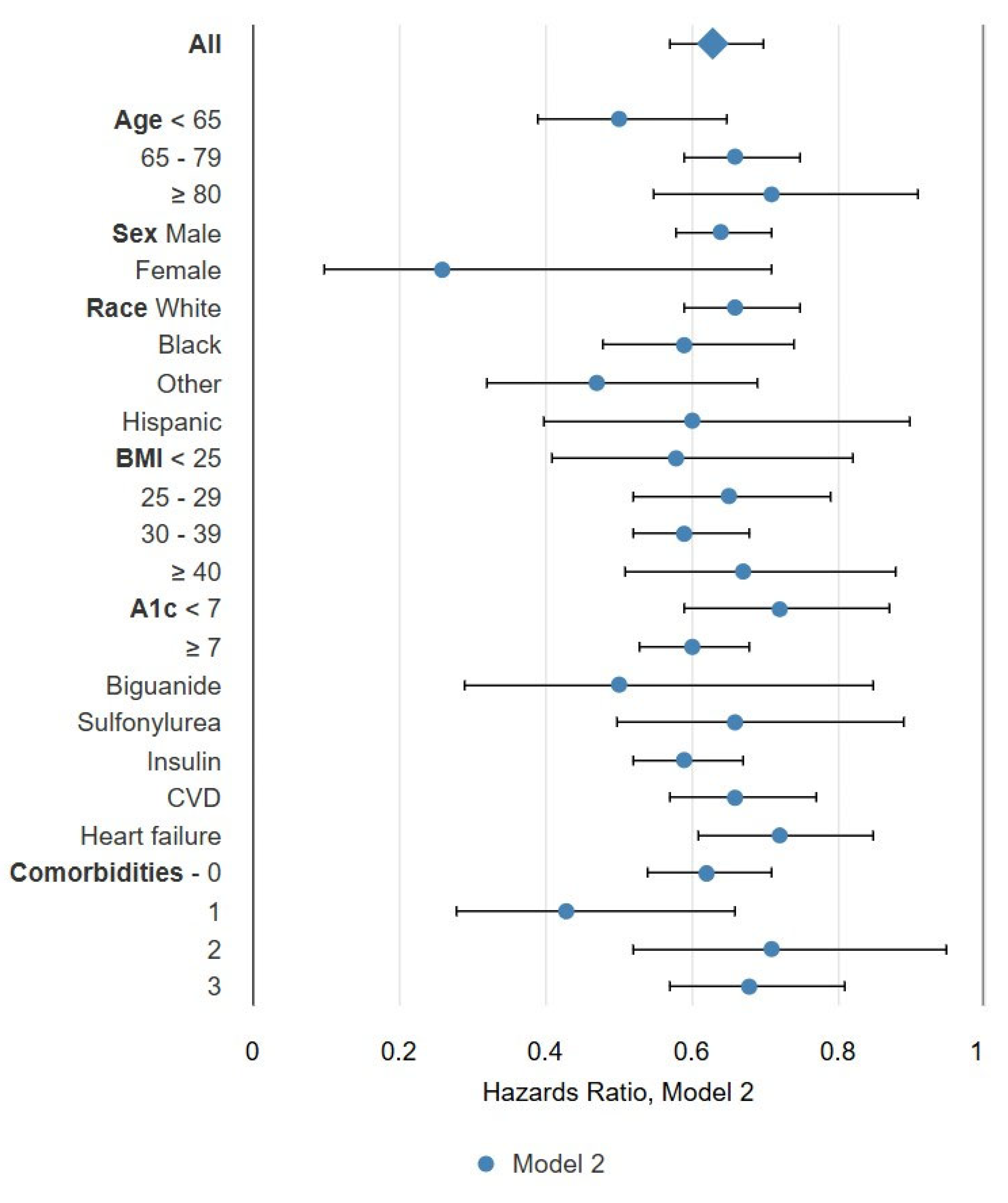 Diabetology 06 00161 g001 Diabetology 06 00161 g001