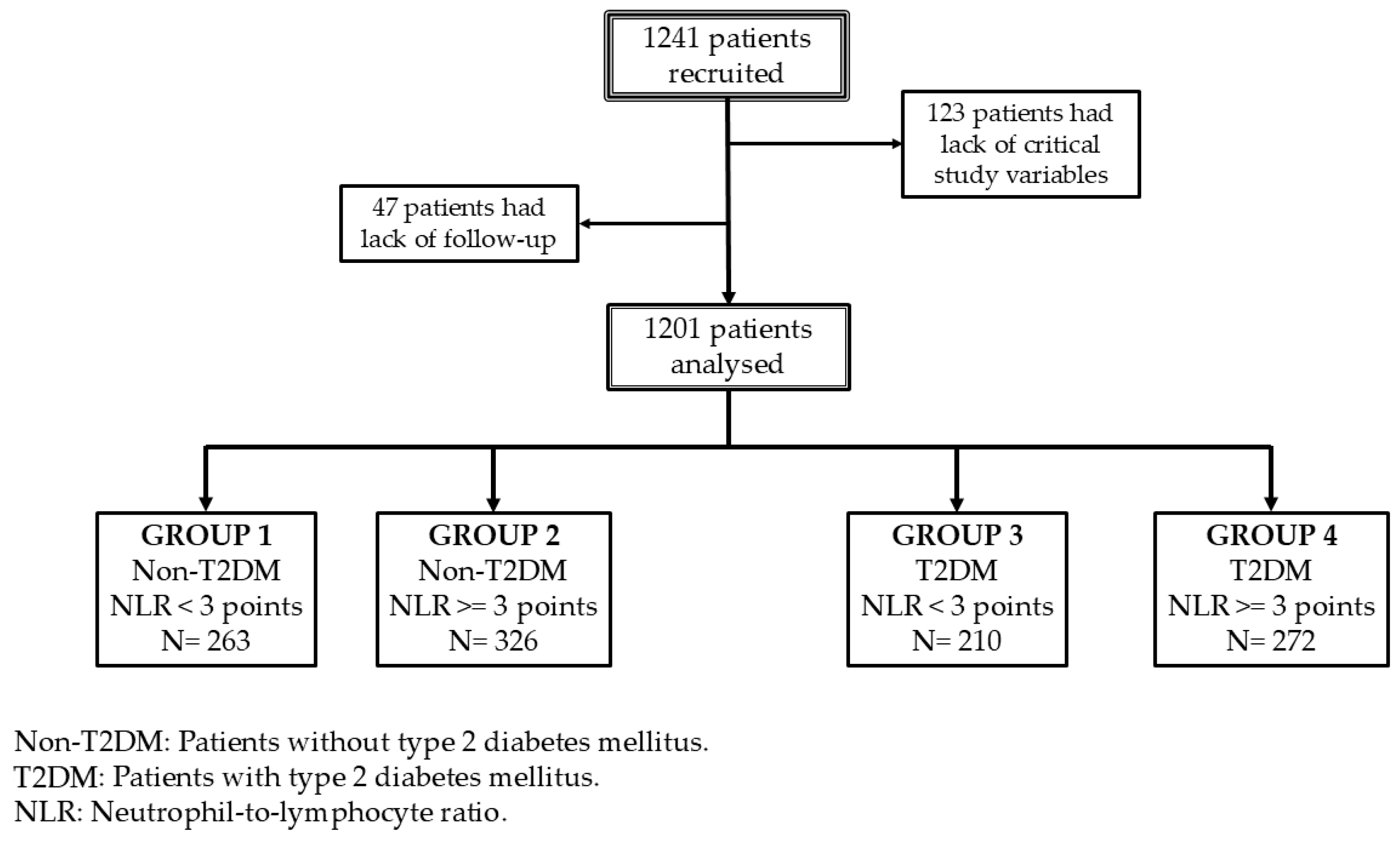 Diabetology 07 00011 g001