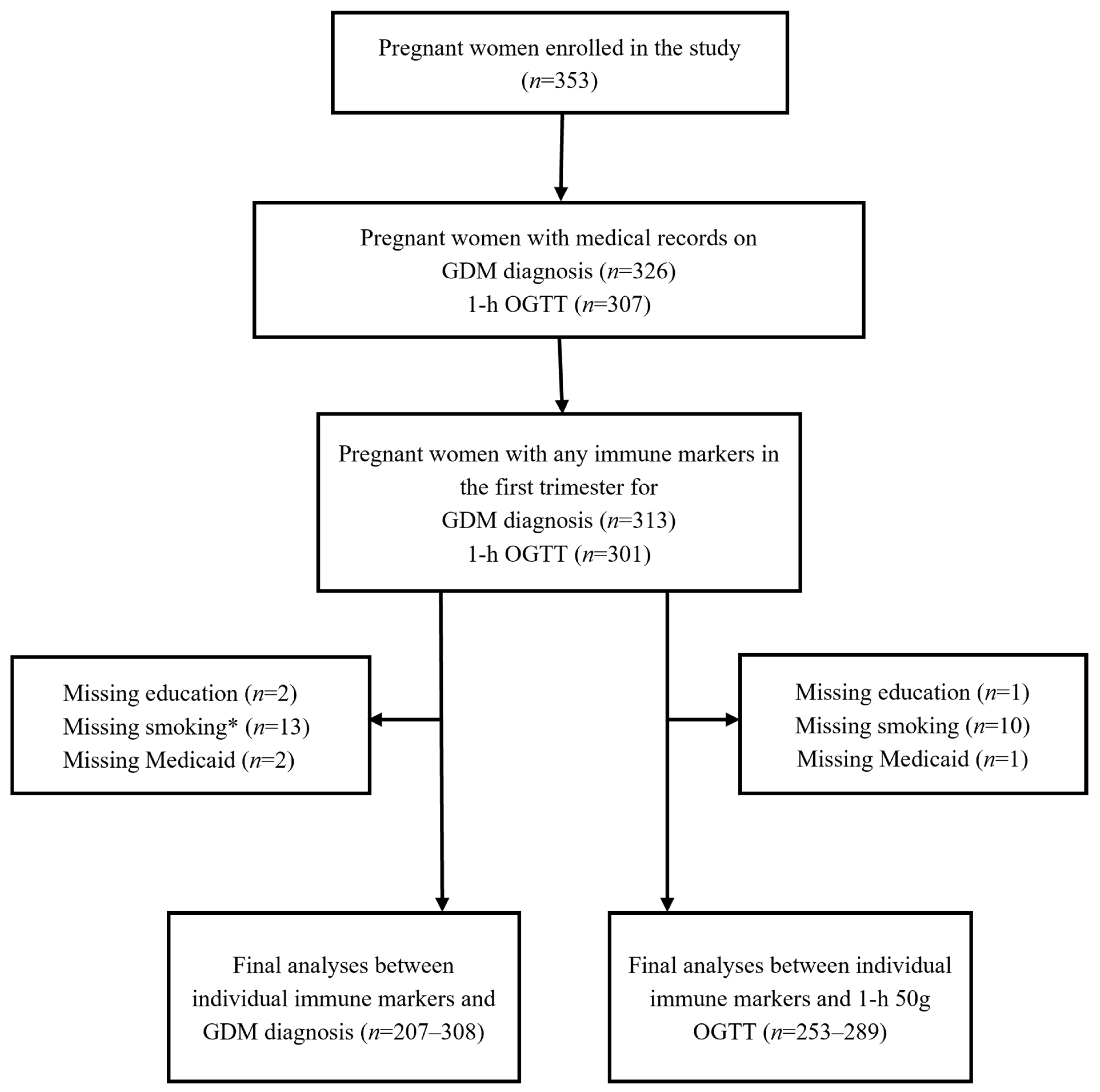 Diabetology 07 00022 g001