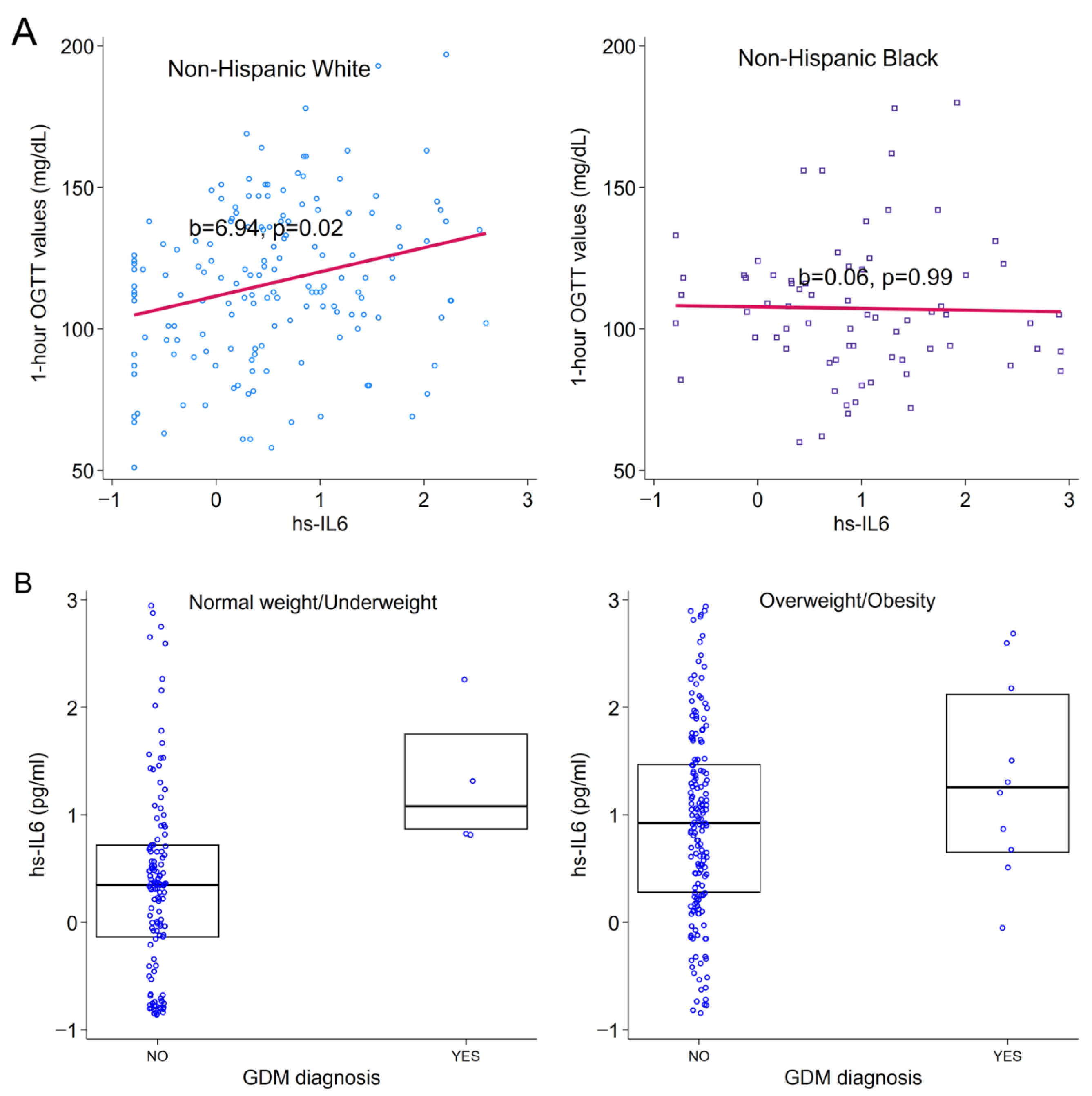 Diabetology 07 00022 g002