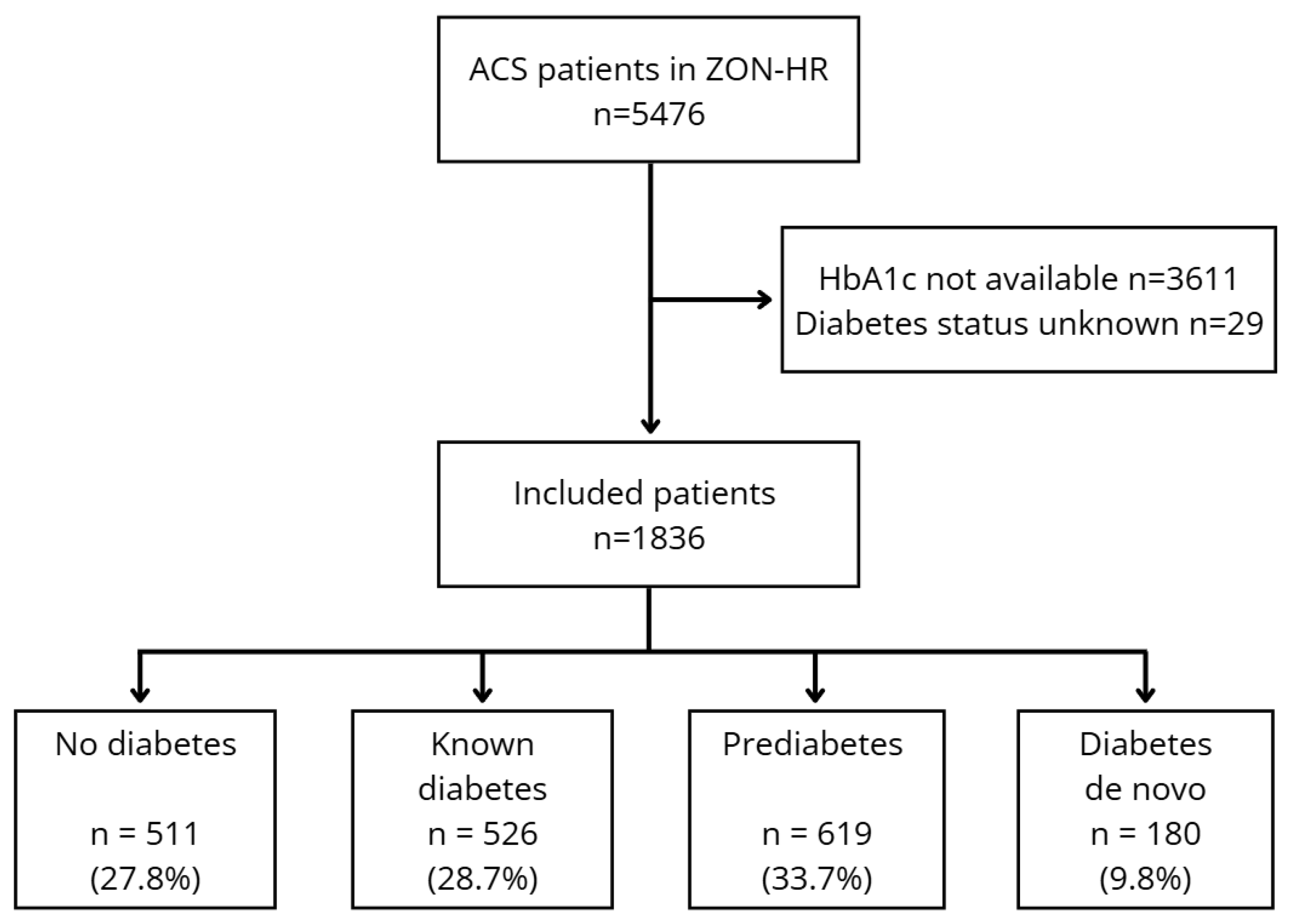 Diabetology 07 00025 g001