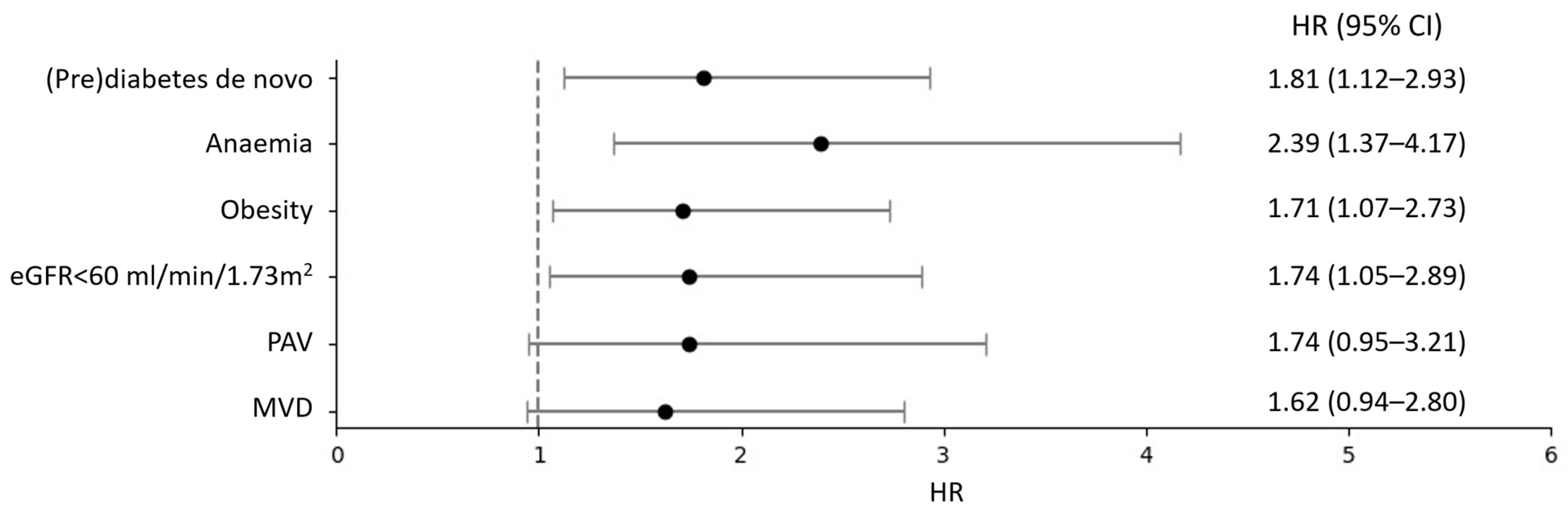 Diabetology 07 00025 g003