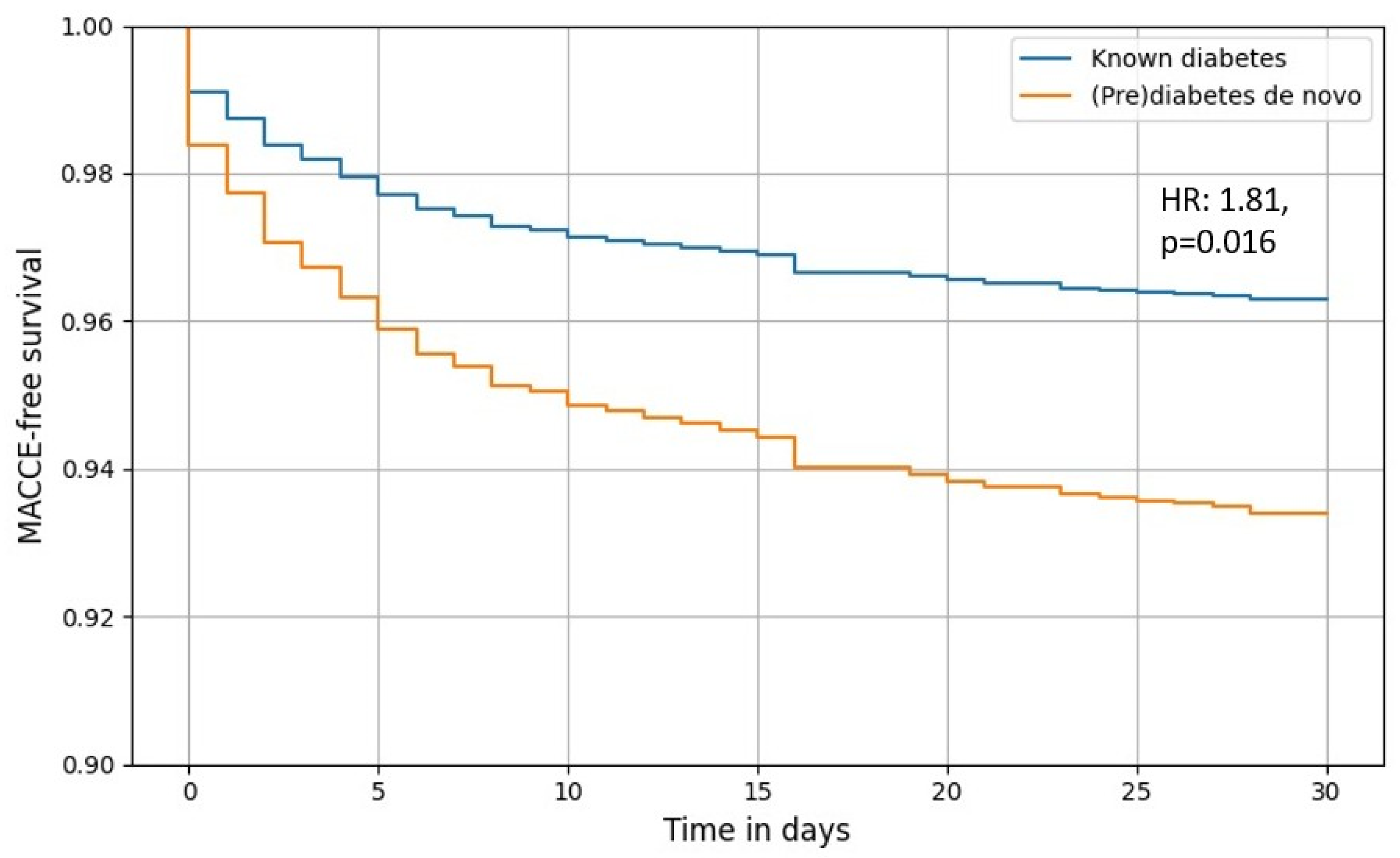 Diabetology 07 00025 g004