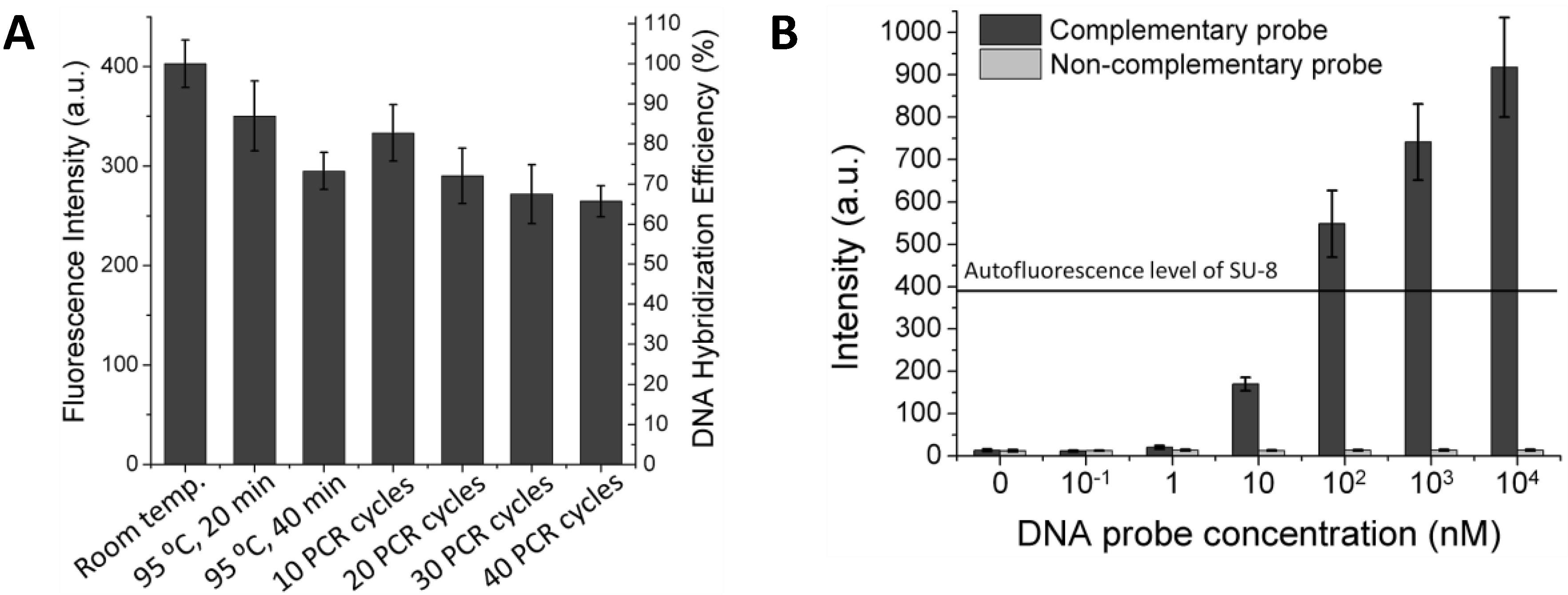 Diagnostics 02 00072 g002 1024