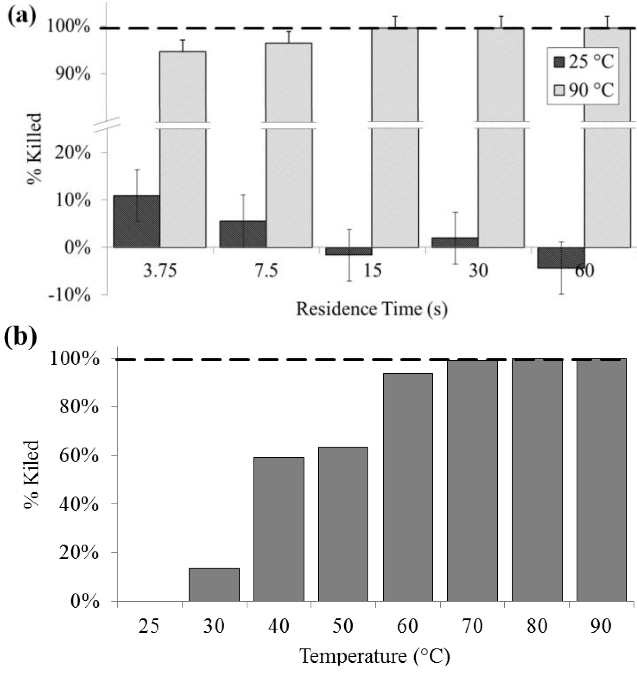 Diagnostics 03 00105 g002 1024