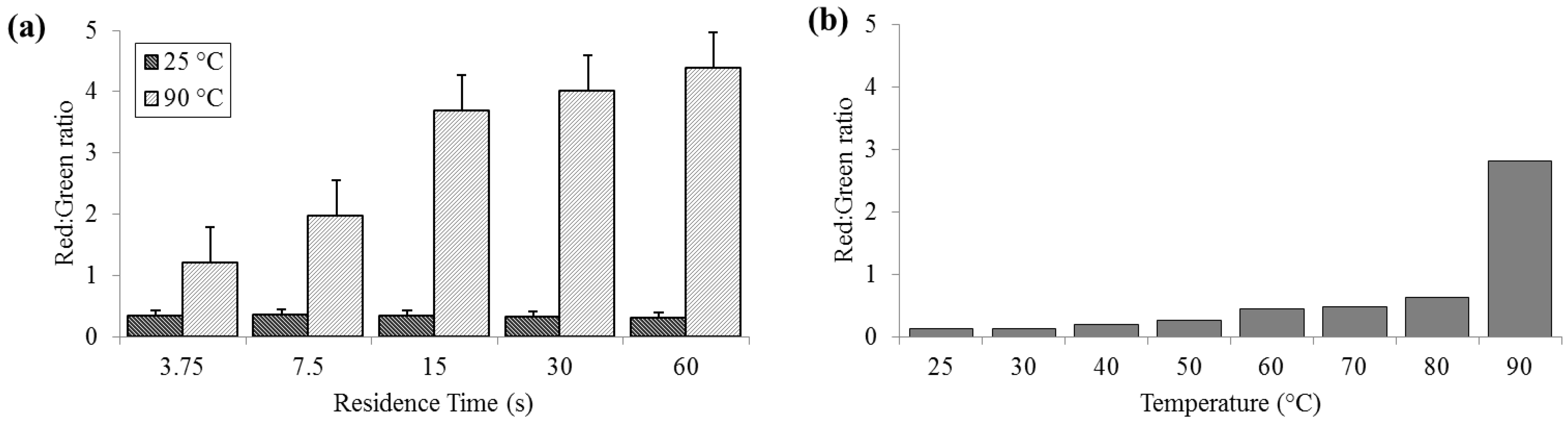 Diagnostics 03 00105 g003 1024