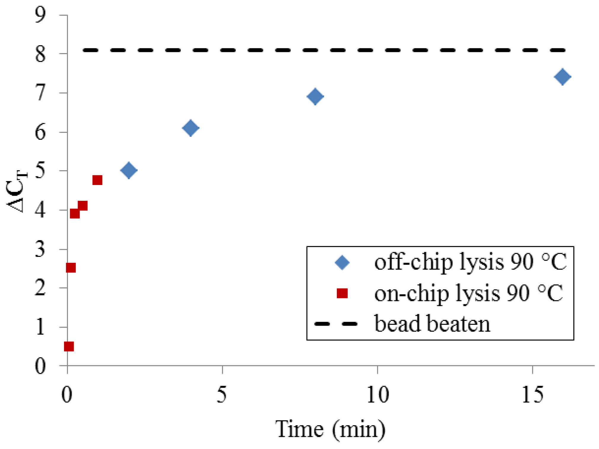 Diagnostics 03 00105 g007 1024