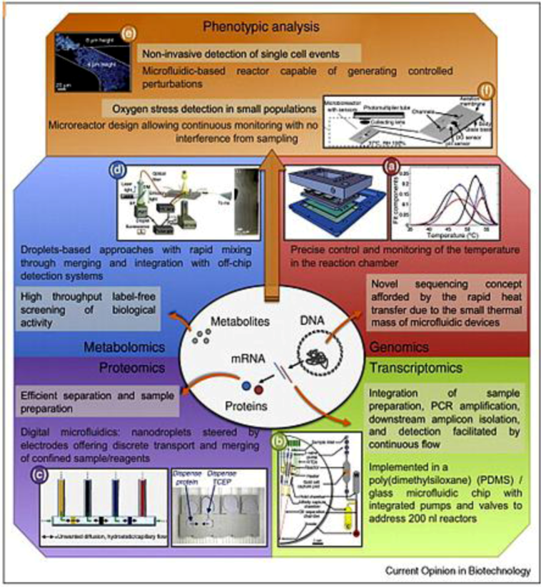 Keystone symposia – Modern Phenotypic Drug Discovery: From