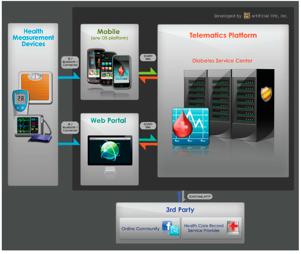 Diagnostics 04 00104 g009 1024