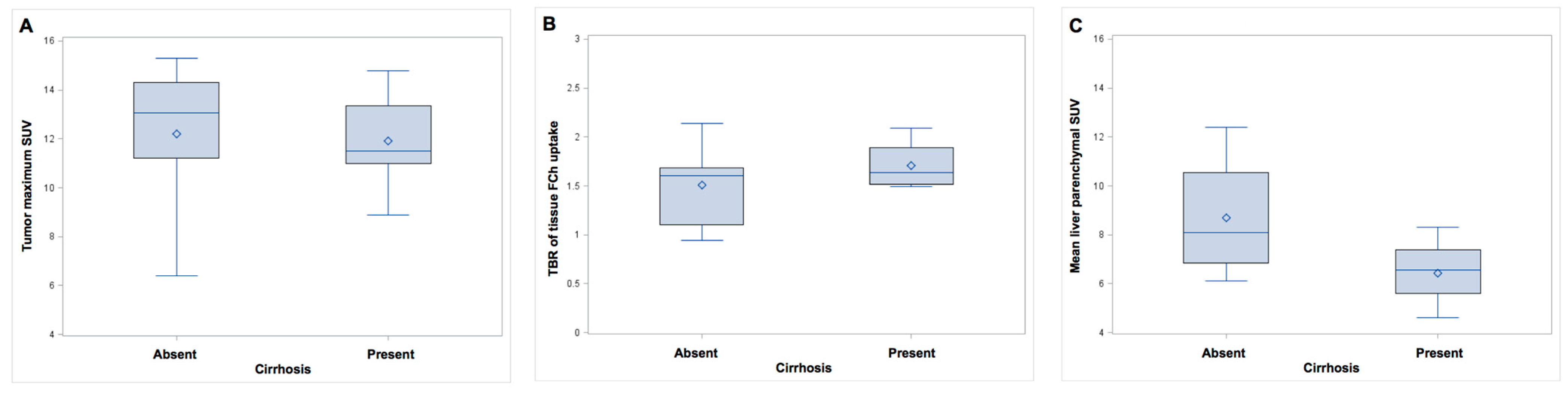 Diagnostics 05 00189 g006 1024