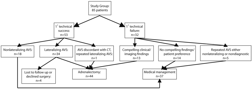 Diagnostics, Free Full-Text