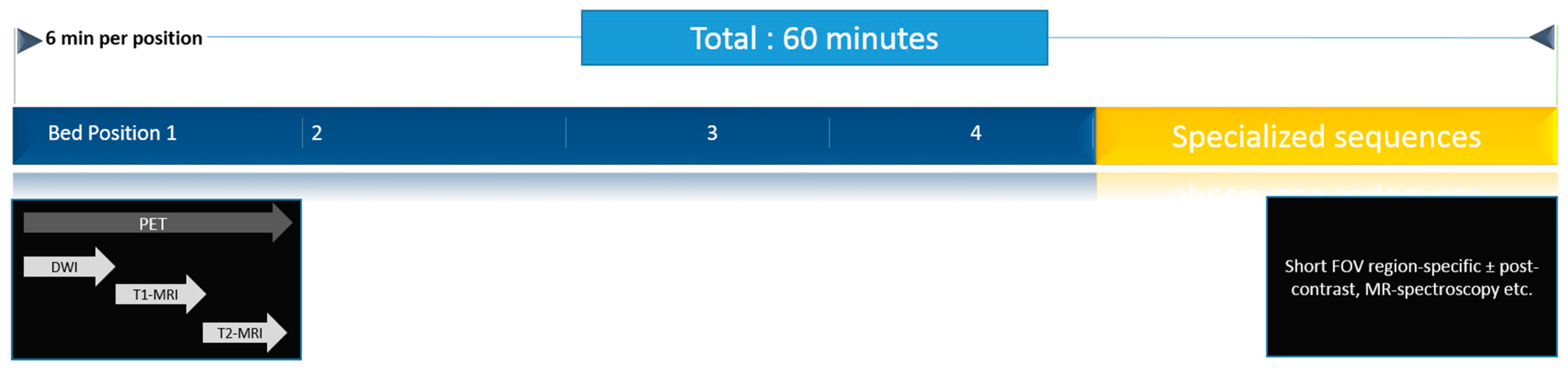 Diagnostics 05 00333 g002