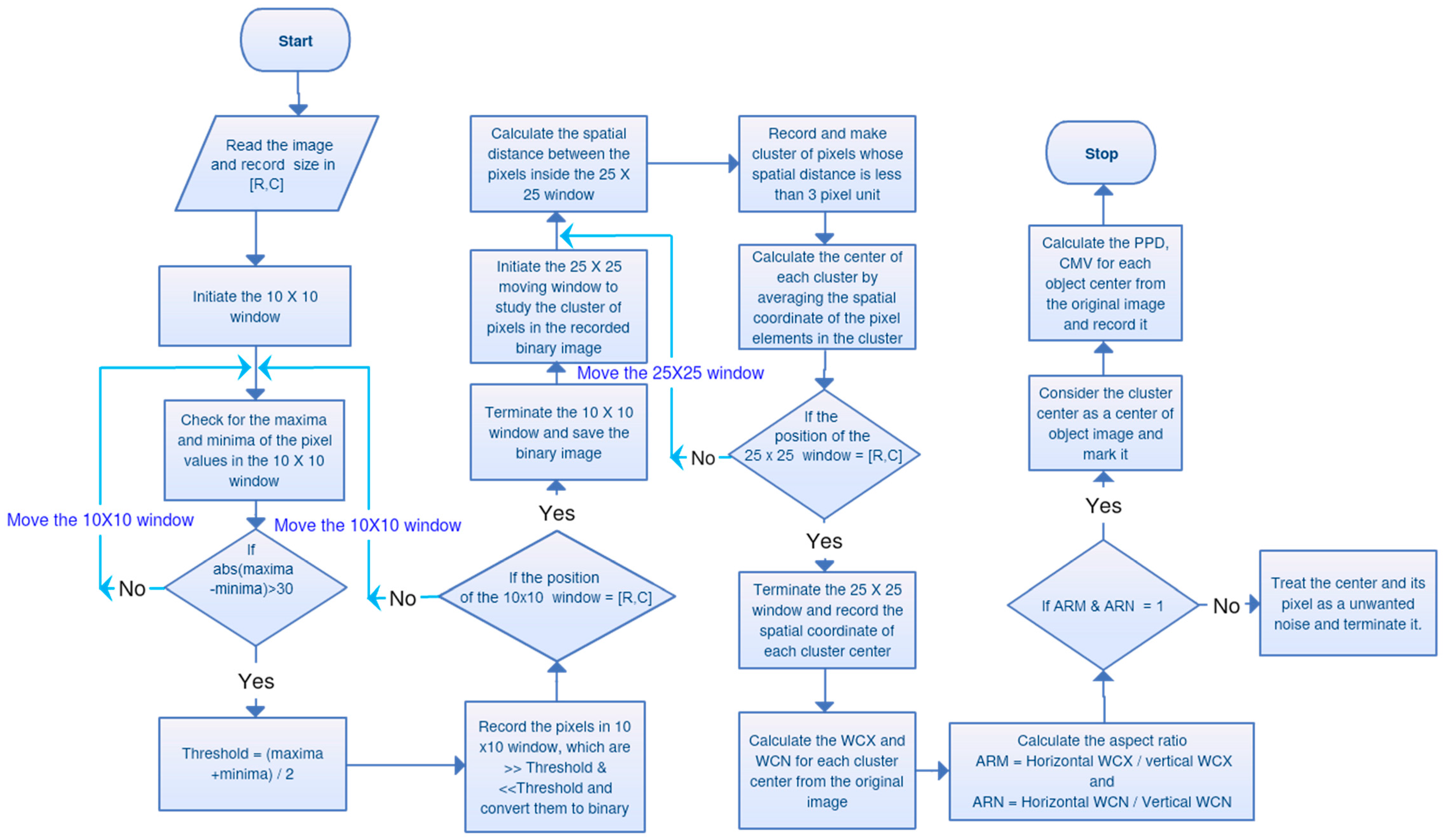 Diagnostics 06 00017 g006 1024