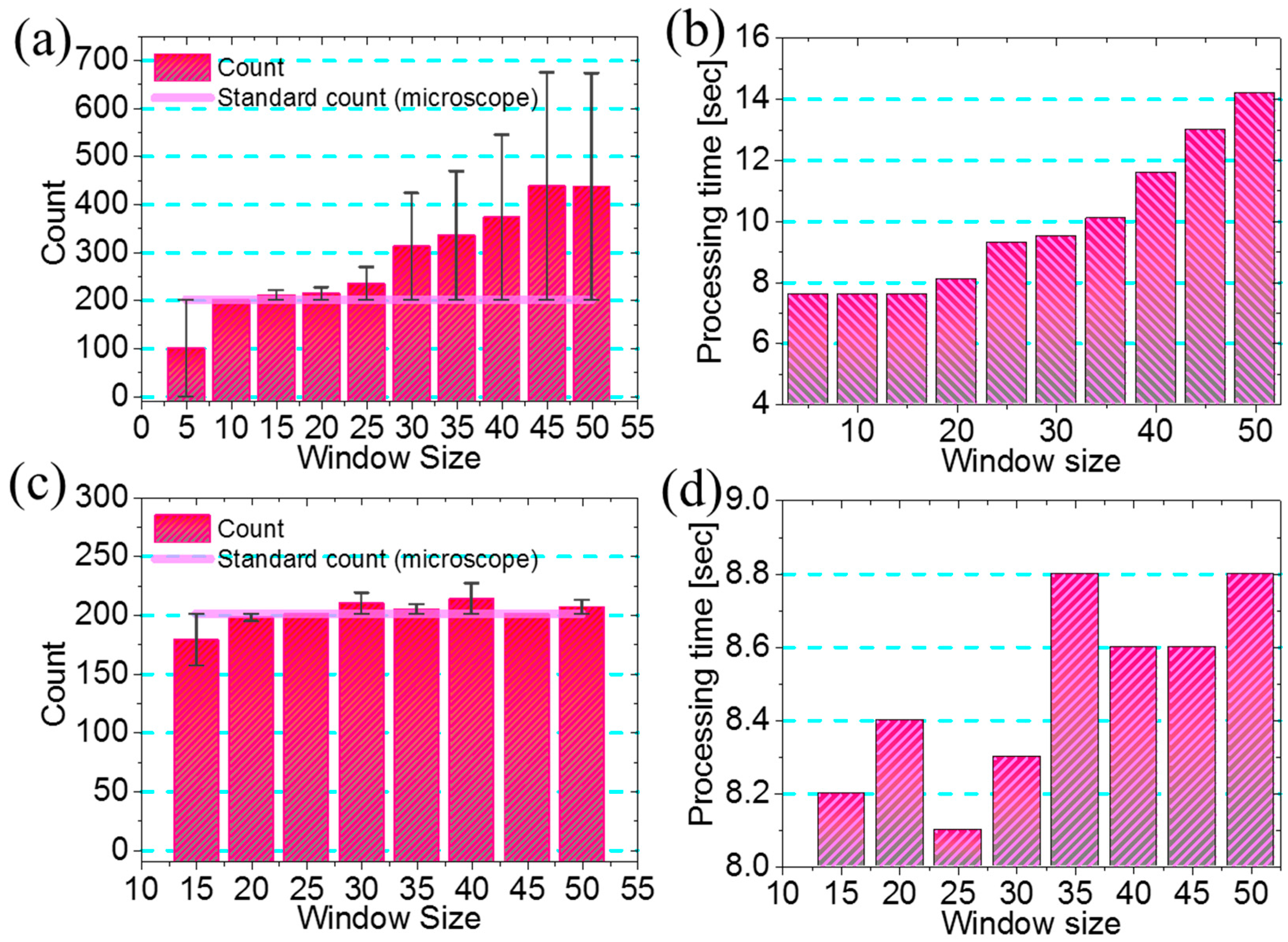 Diagnostics 06 00017 g007 1024