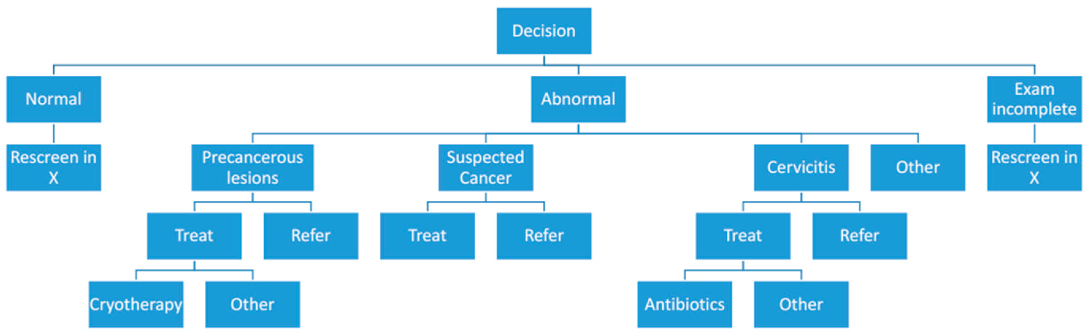 Diagnostics 06 00020 g004 1024