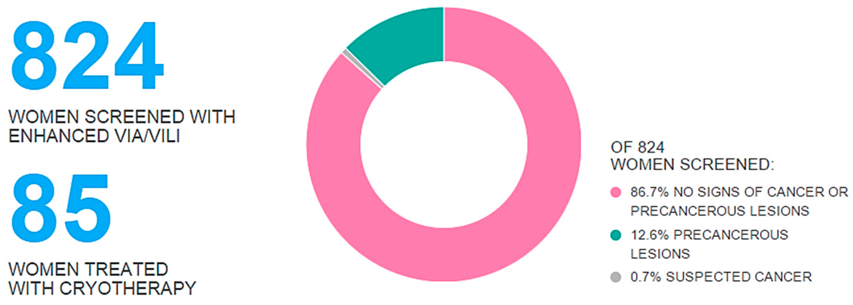 Diagnostics 06 00020 g005 1024