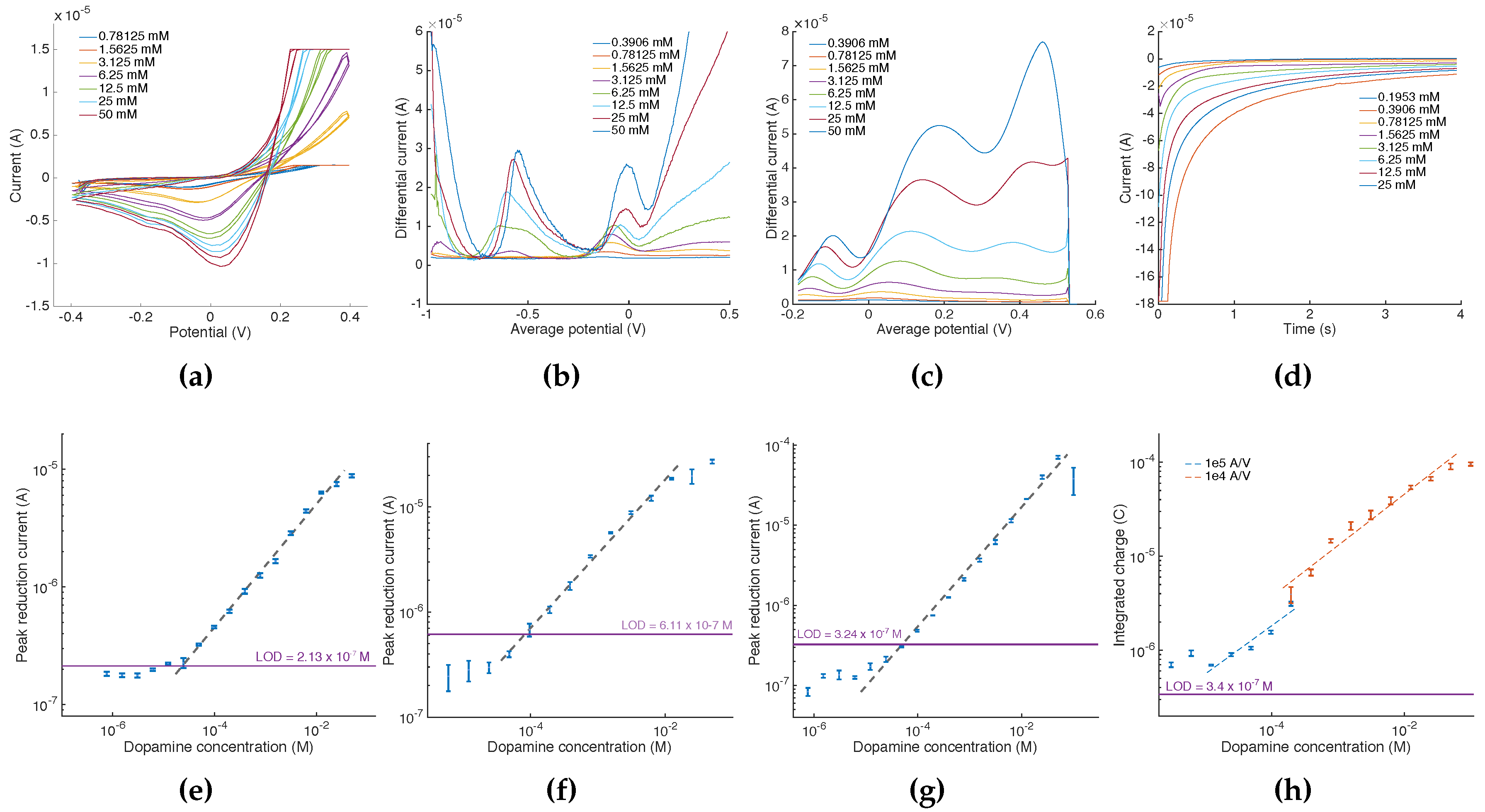 Diagnostics 06 00033 g007 1024