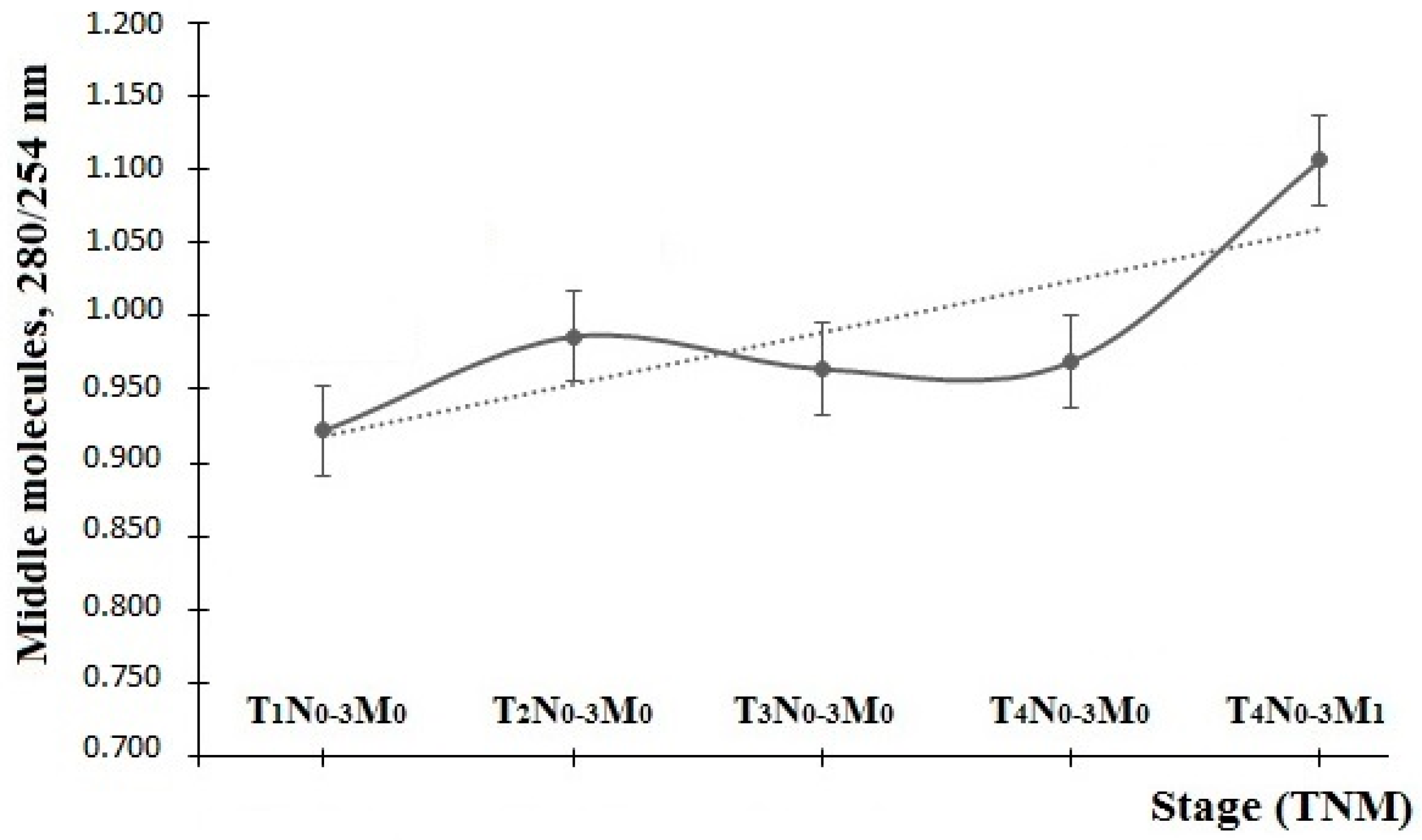 Diagnostics 06 00039 g001 550