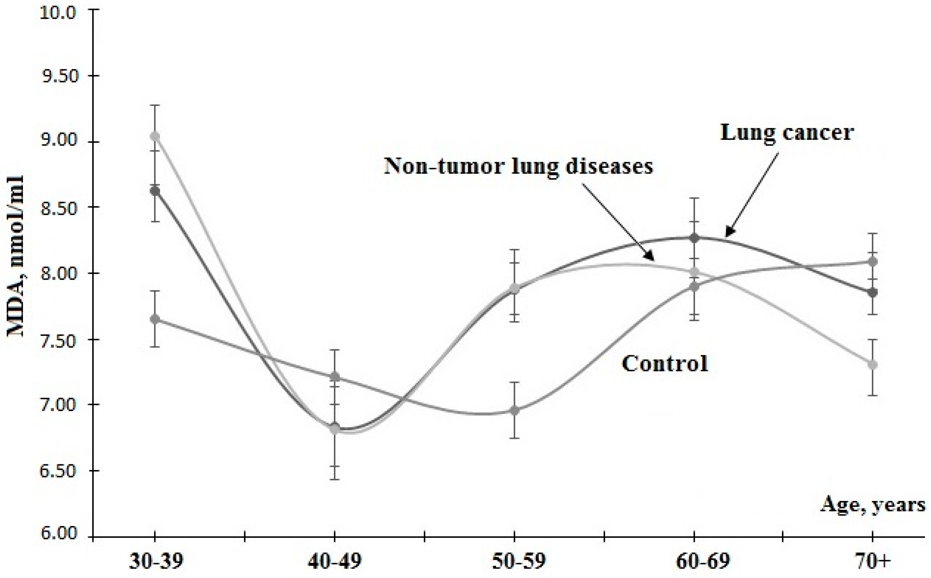 Diagnostics 06 00039 g004 550