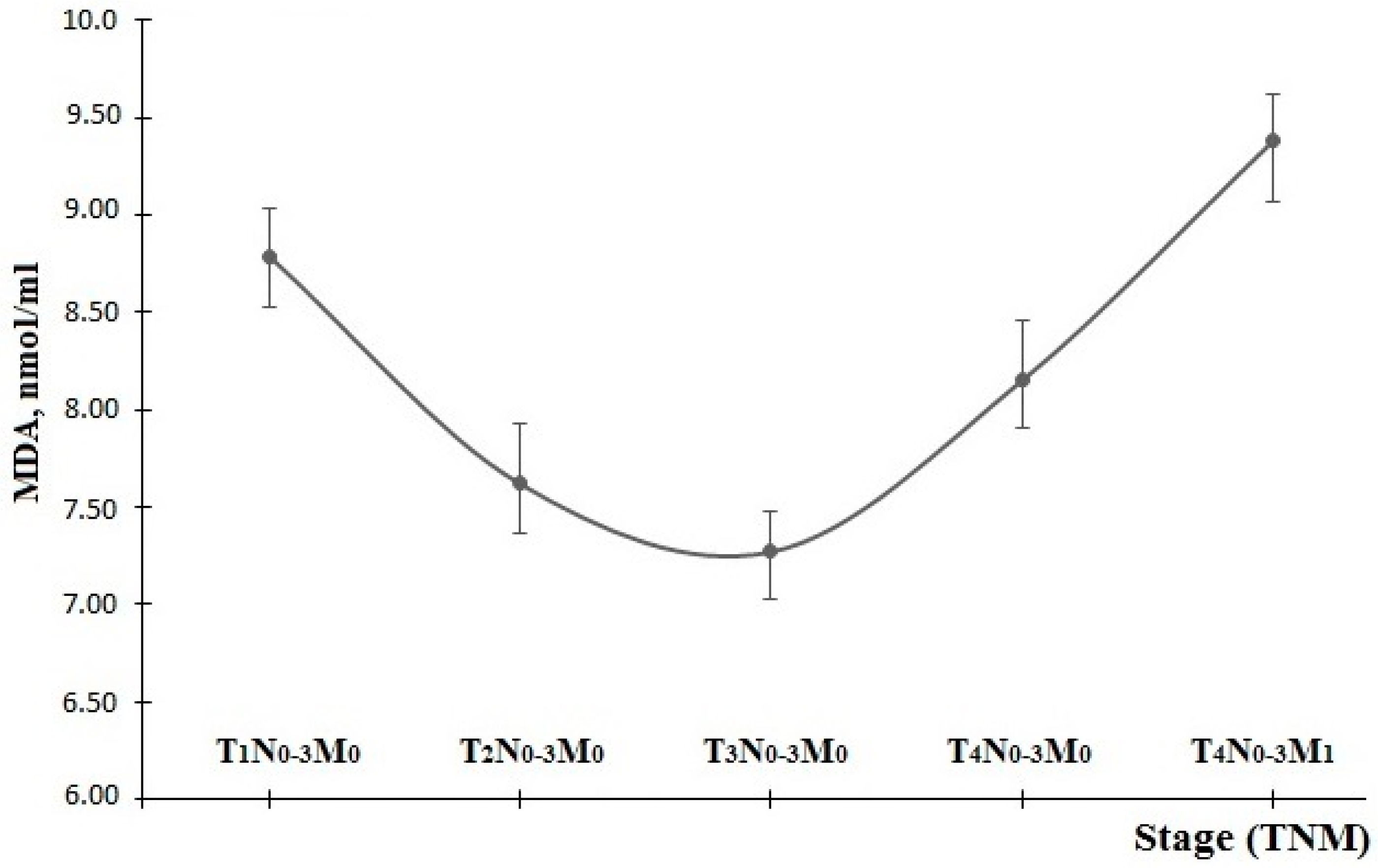 Diagnostics 06 00039 g005 550