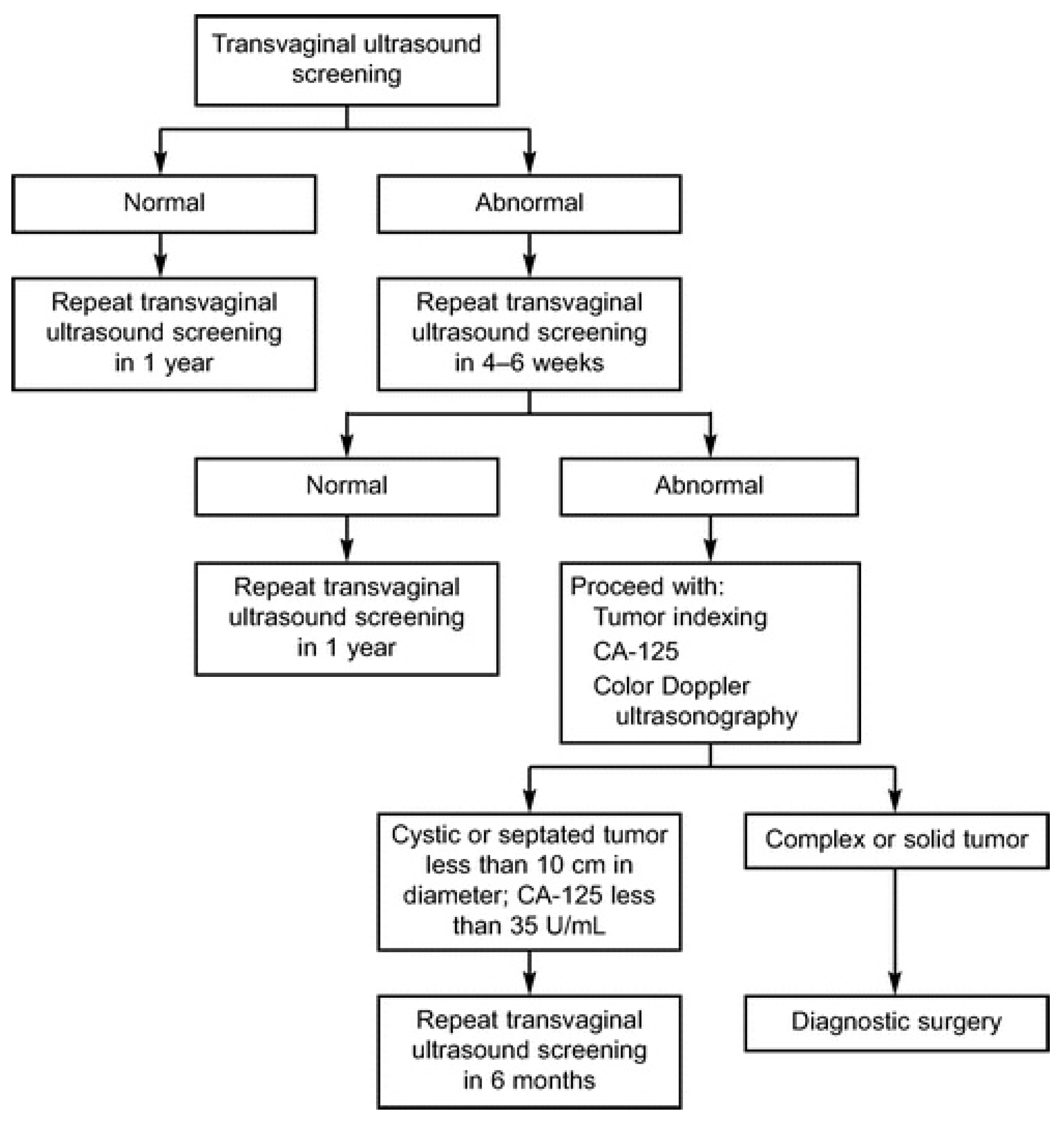 Diagnostics 07 00024 g001 550