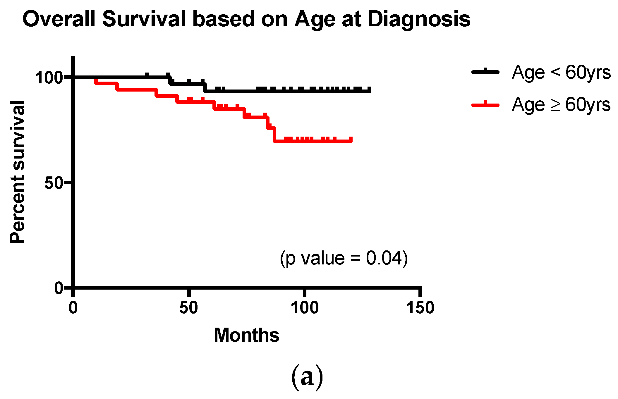 Diagnostics 07 00026 g002a 550