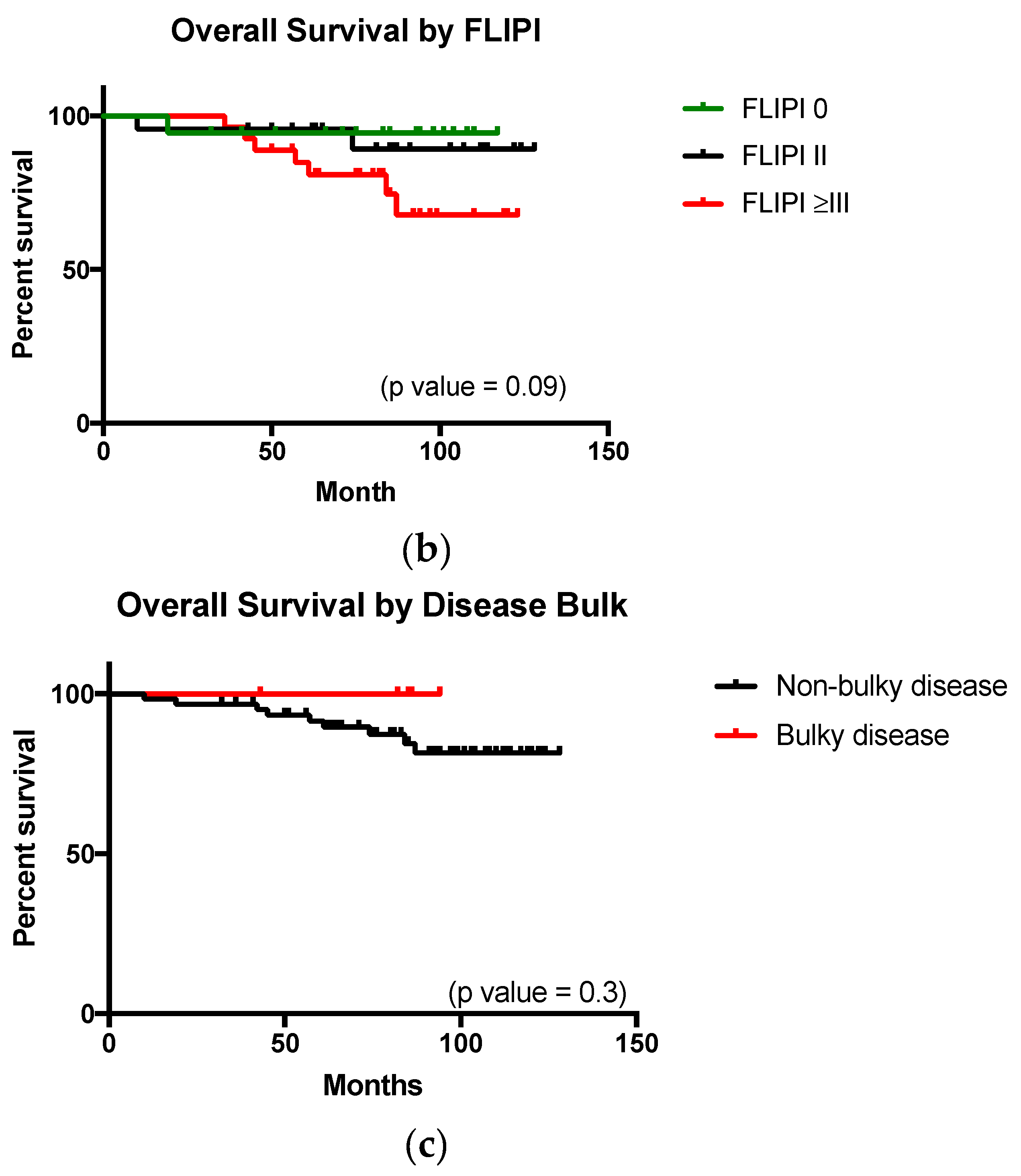Diagnostics 07 00026 g002b 550