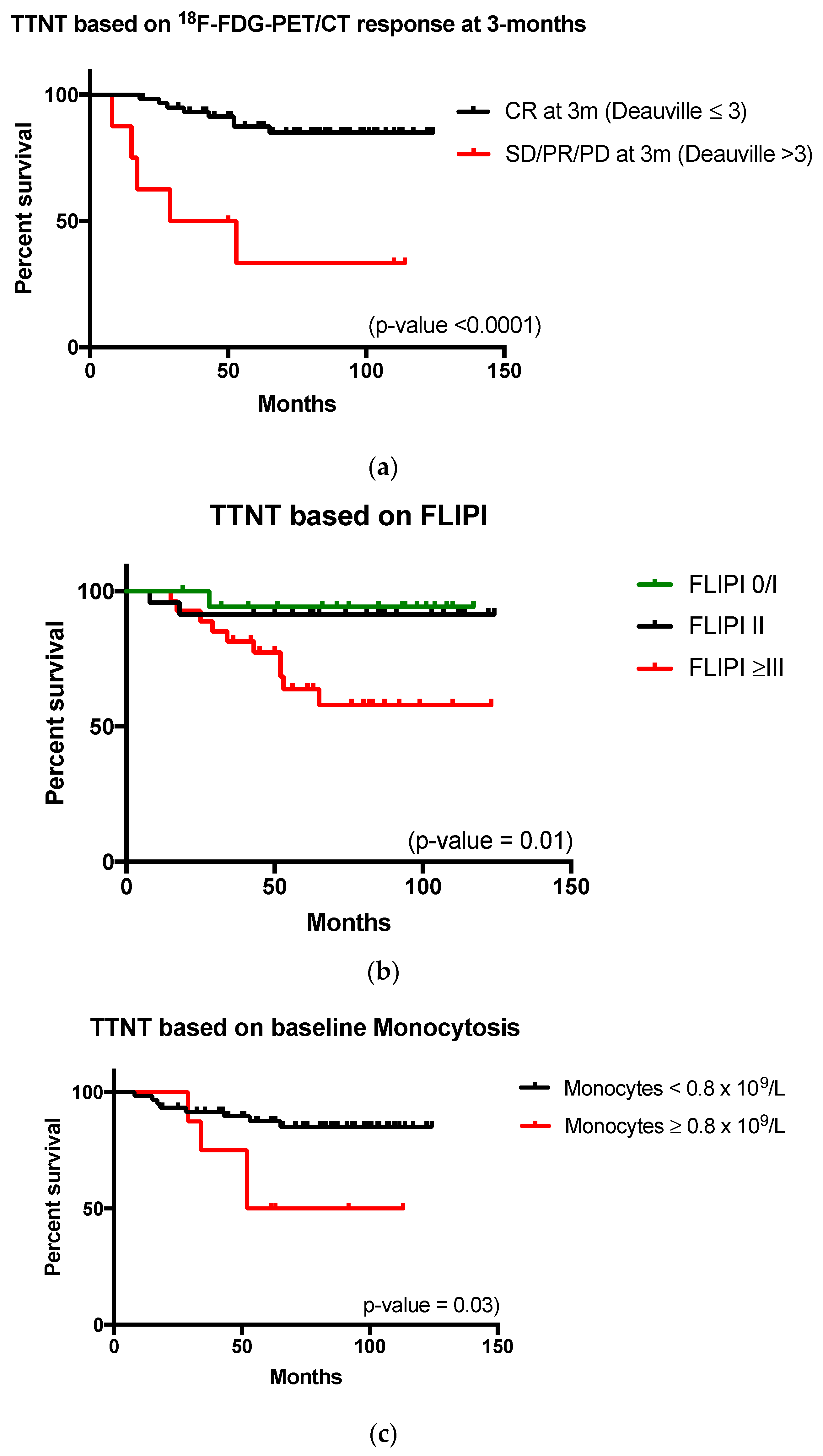 Diagnostics 07 00026 g003 550