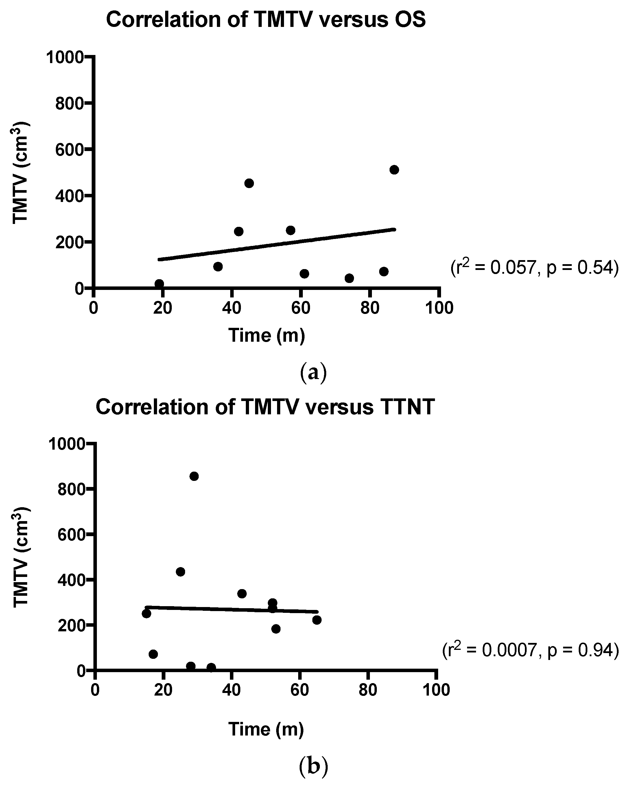 Diagnostics 07 00026 g004 550
